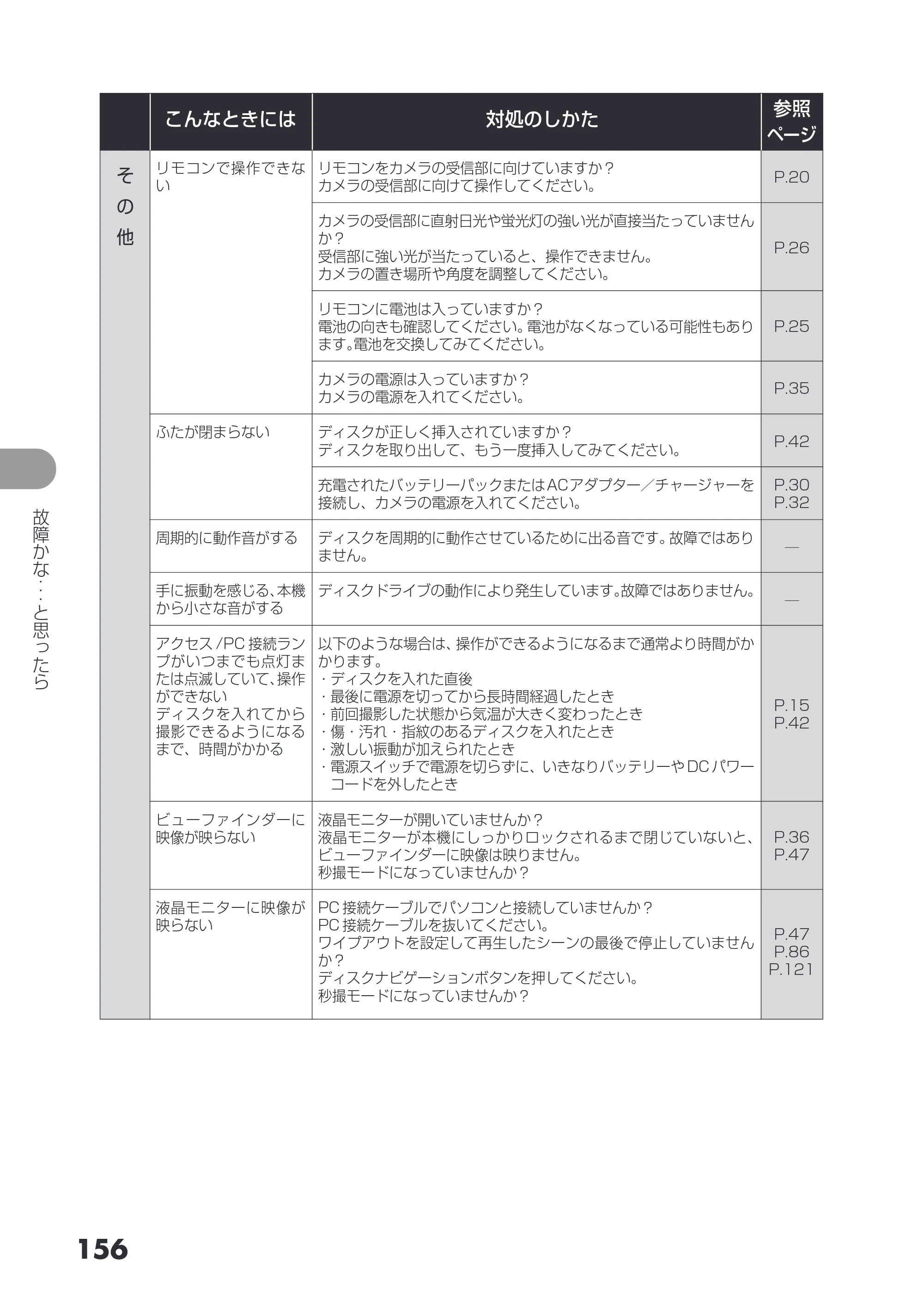 日立 DZ-GX3200 / DZ-GX3100 取扱説明書 — 原本ページ — 156ページ
