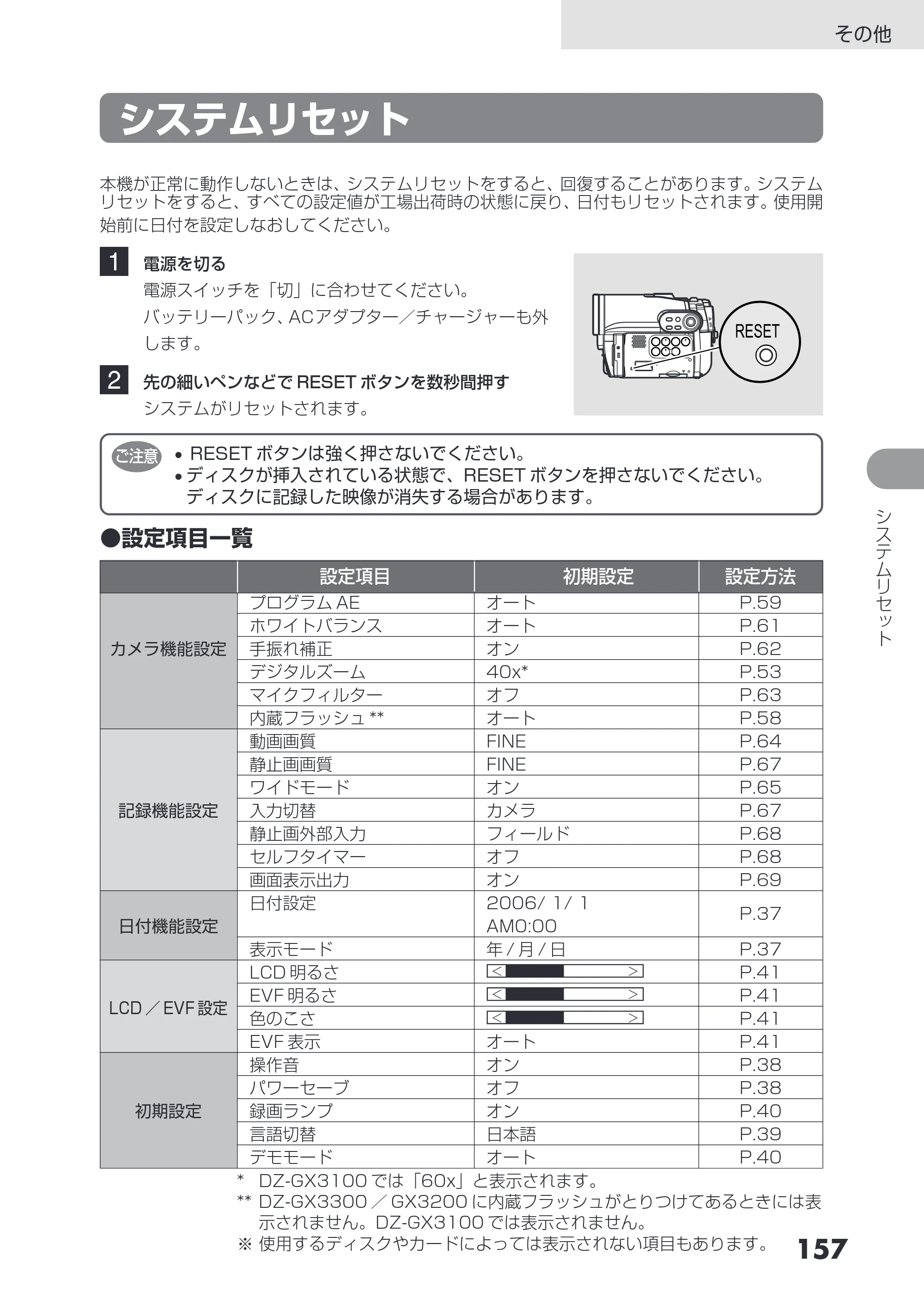 日立 DZ-GX3200 / DZ-GX3100 取扱説明書 — システムリセット — 原本ページ — 157ページ