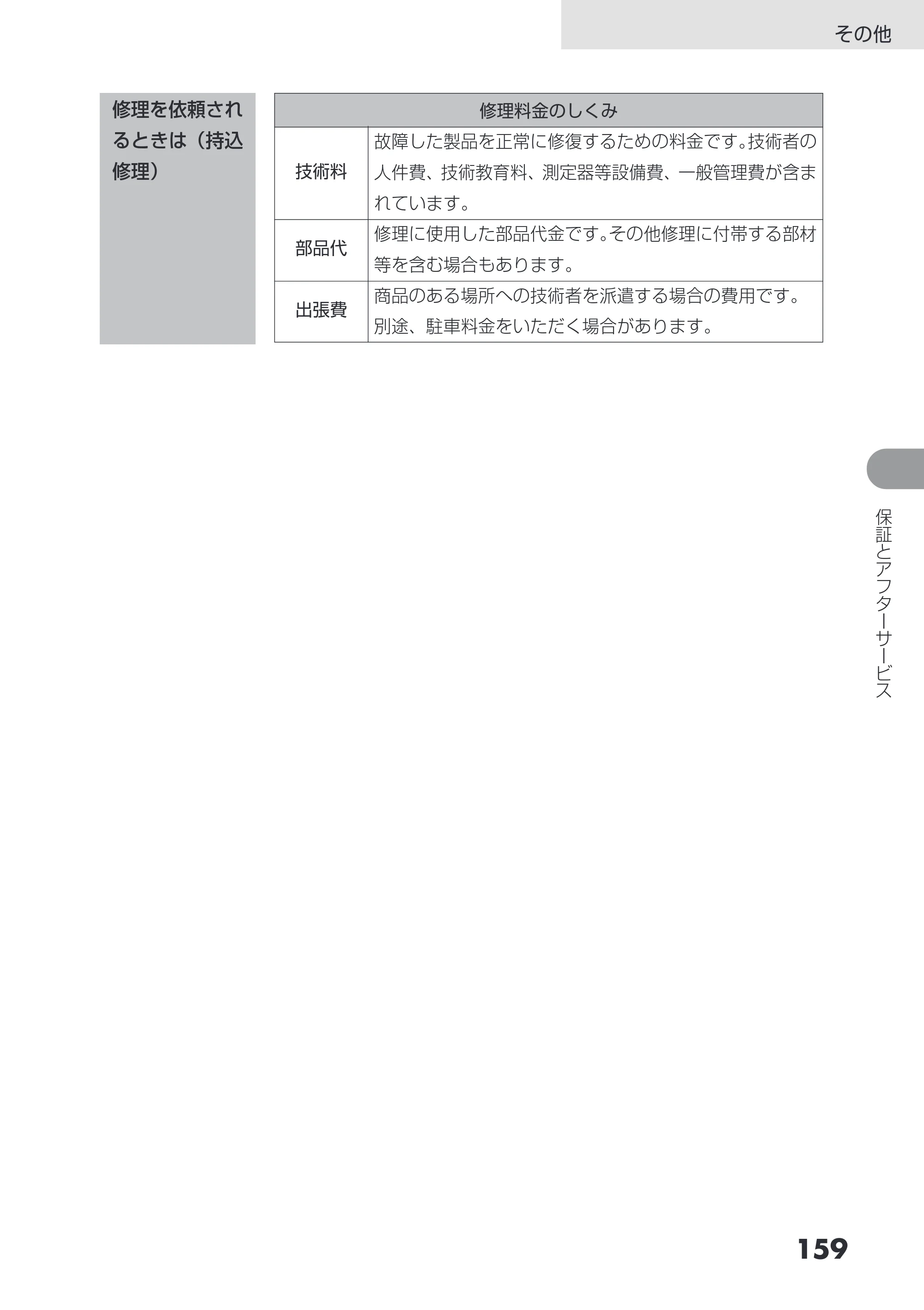日立 DZ-GX3200 / DZ-GX3100 取扱説明書 — 原本ページ — 159ページ