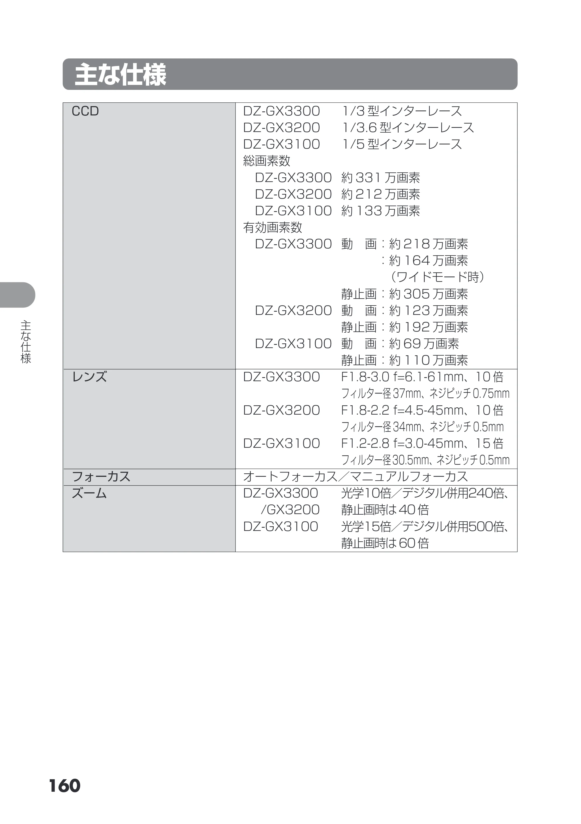 日立 DZ-GX3200 / DZ-GX3100 取扱説明書 — 主な仕様 — 原本ページ — 160ページ