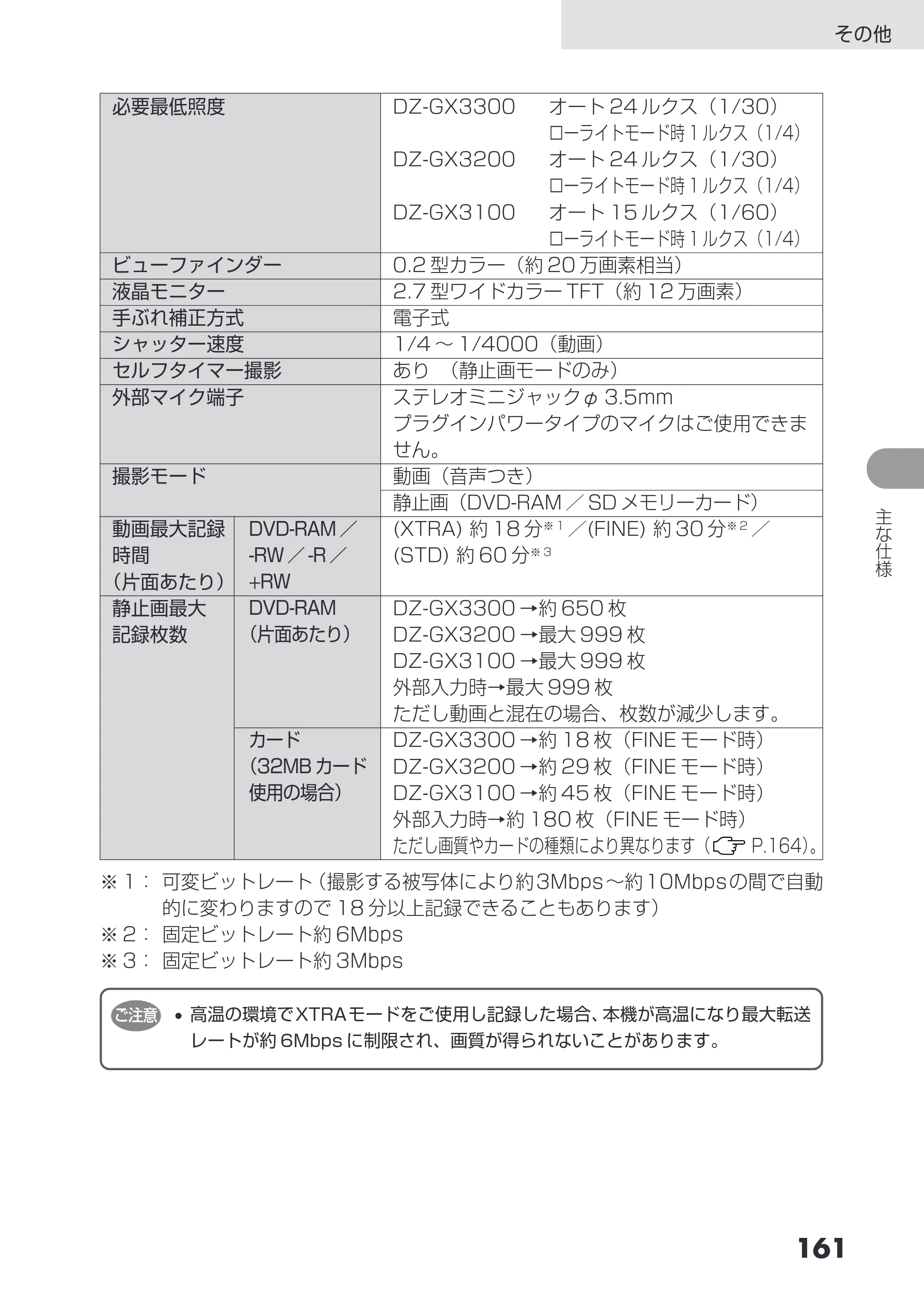 日立 DZ-GX3200 / DZ-GX3100 取扱説明書 — 原本ページ — 161ページ
