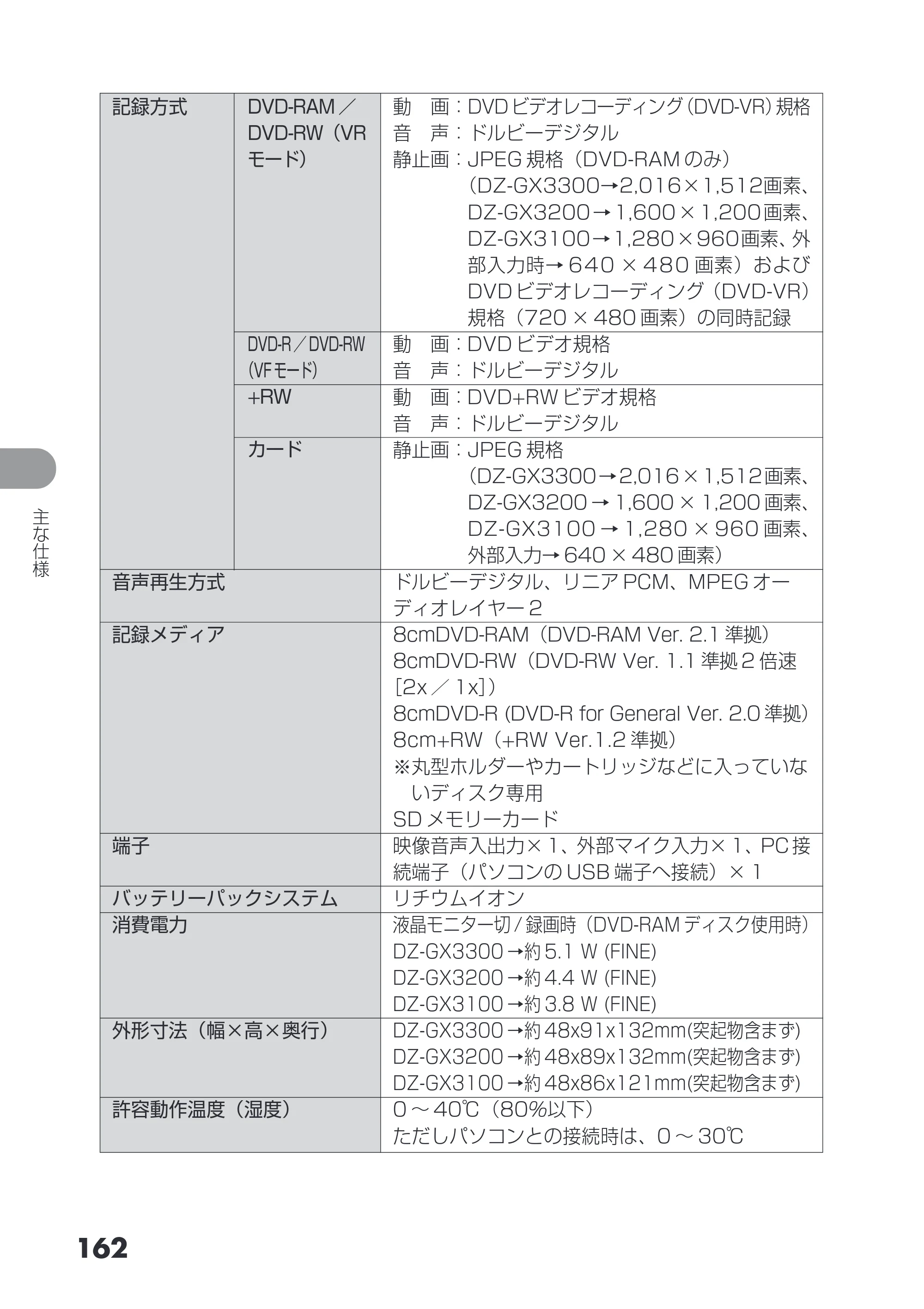 日立 DZ-GX3200 / DZ-GX3100 取扱説明書 — 原本ページ — 162ページ