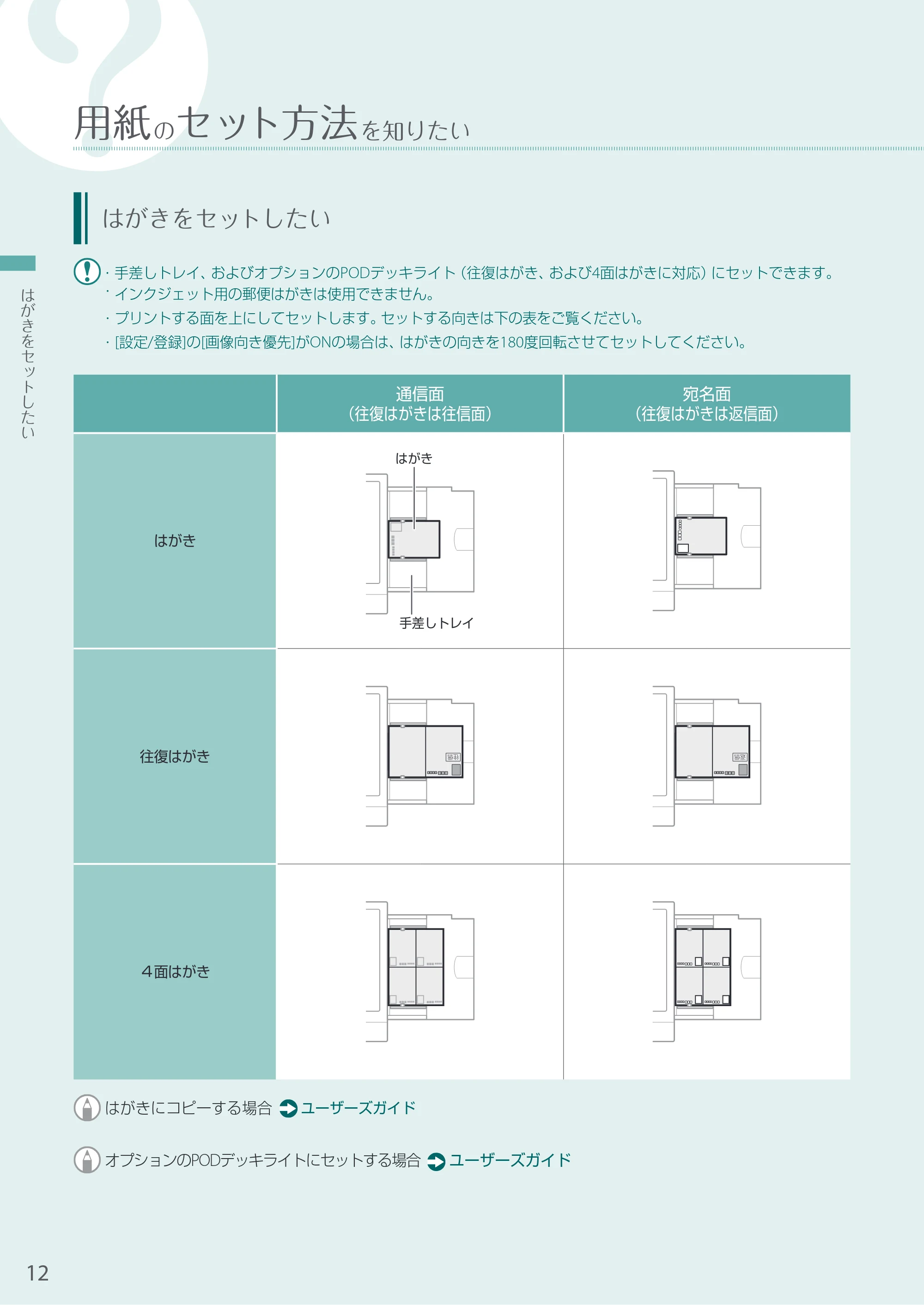 キヤノン A3機用) お困りごと解決ガイド 2020年5月14日更新（PDF：16.1MB） — はがきをセットしたい — 原本ページ — 12ページ