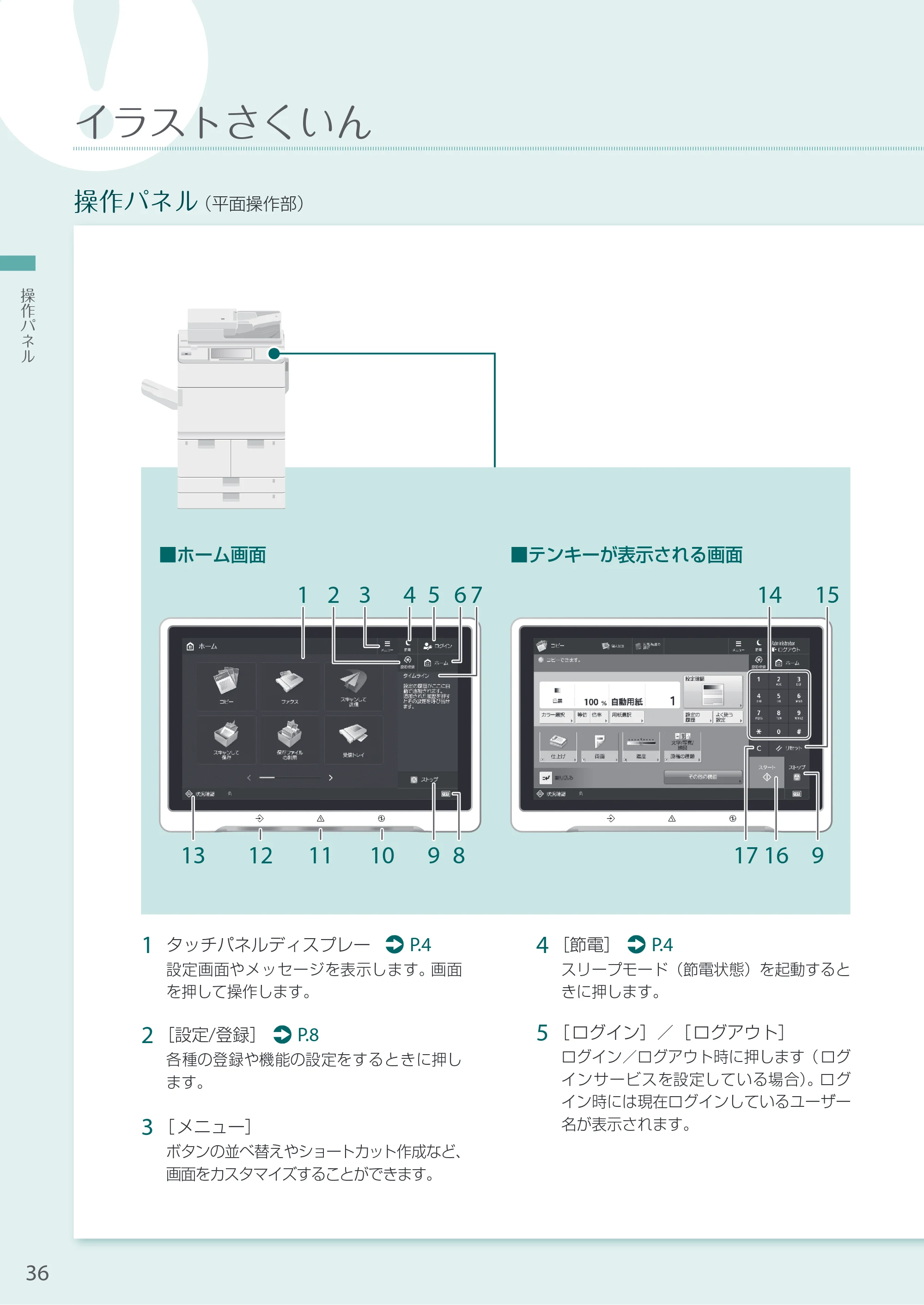キヤノン A3機用) お困りごと解決ガイド 2020年5月14日更新（PDF：16.1MB） — 操作パネル — 原本ページ — 36ページ