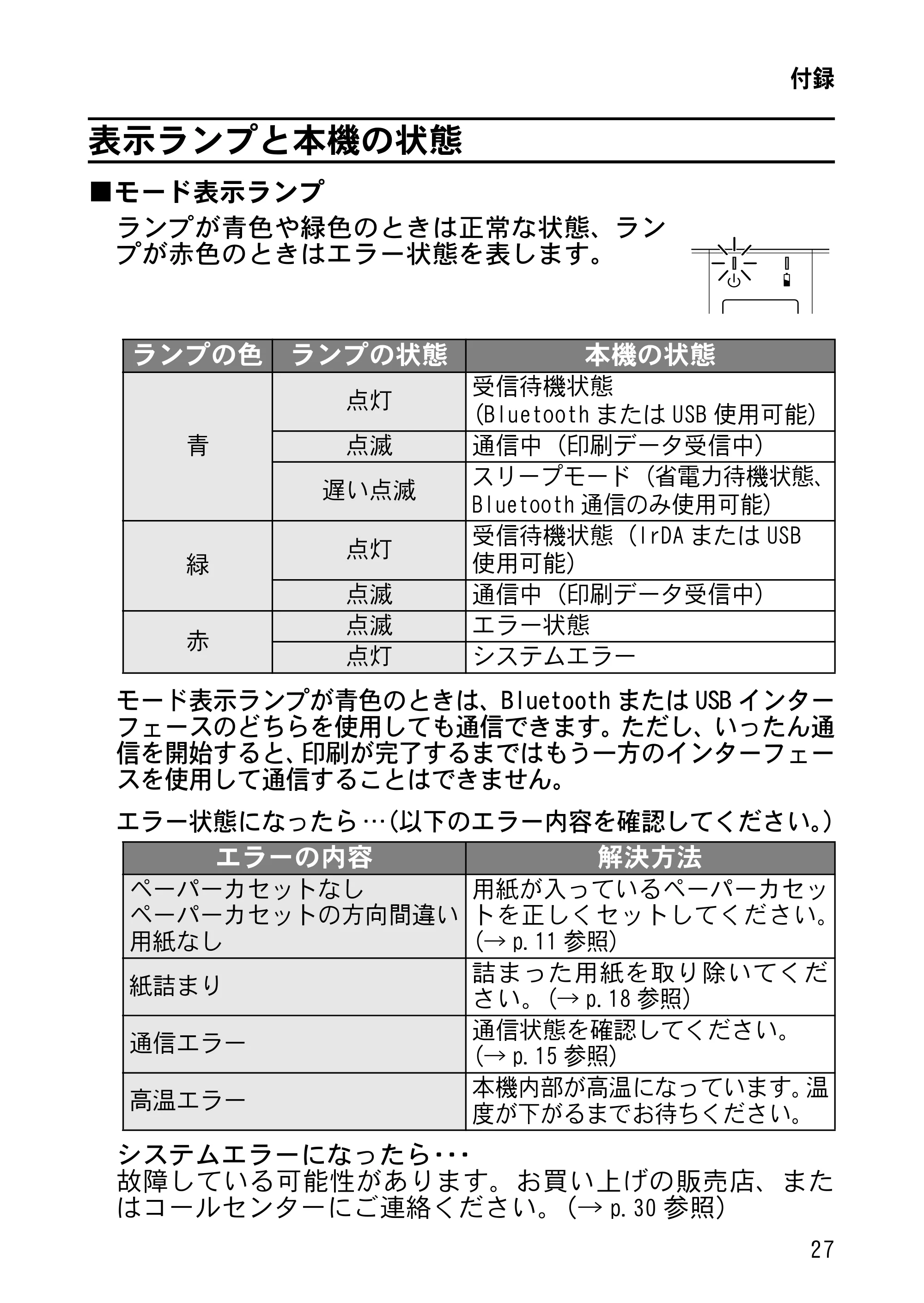 ブラザー MW-260 取扱説明書 (ユーザーズガイド) — 表示ランプと本機の状態 — 原本ページ — 42ページ