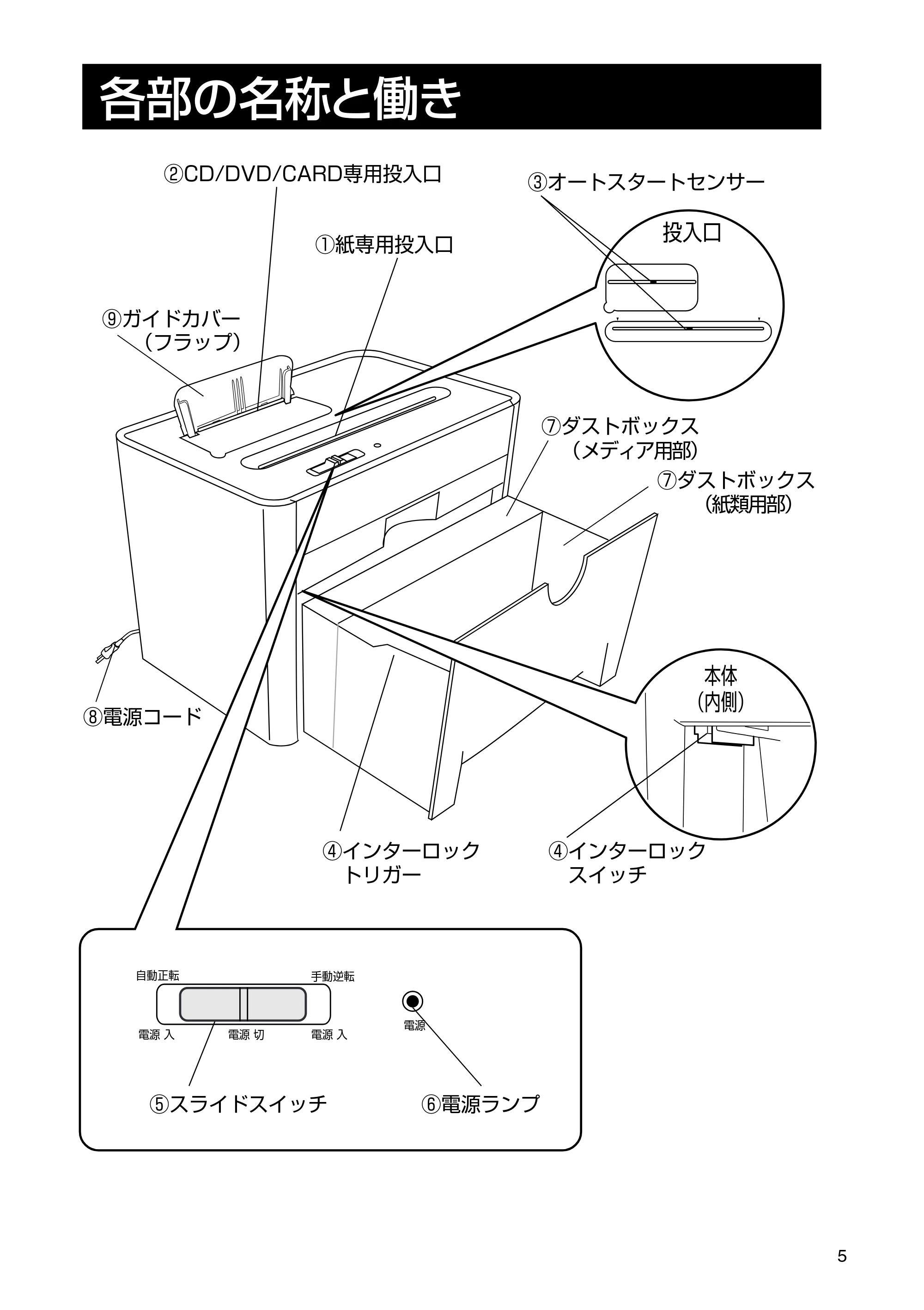 日立 HPS-100CDX 取扱説明書 — 各部の名称と働き — 原本ページ — 5ページ
