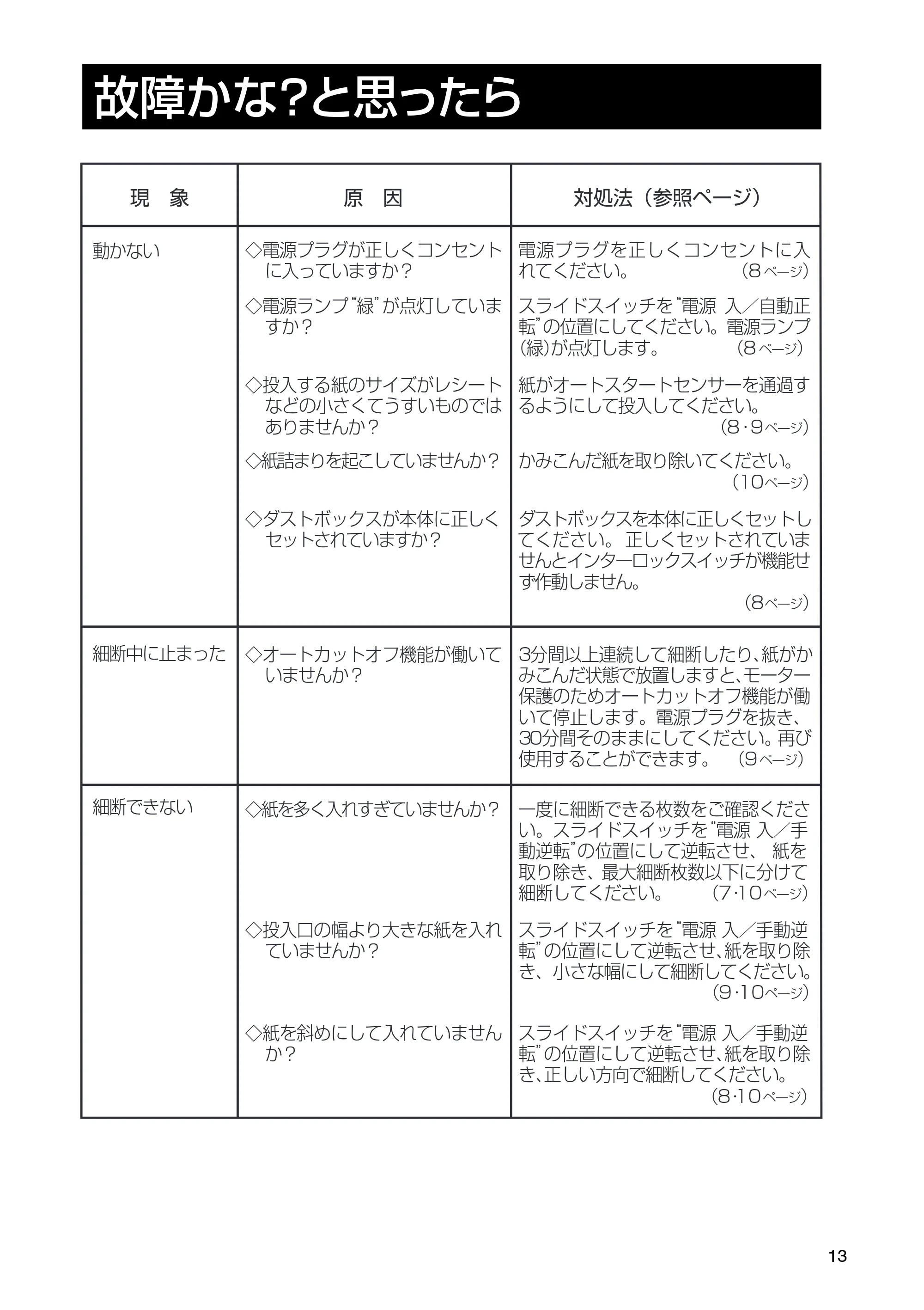 日立 HPS-100CDX 取扱説明書 — 故障かな？と思ったら — 原本ページ — 13ページ