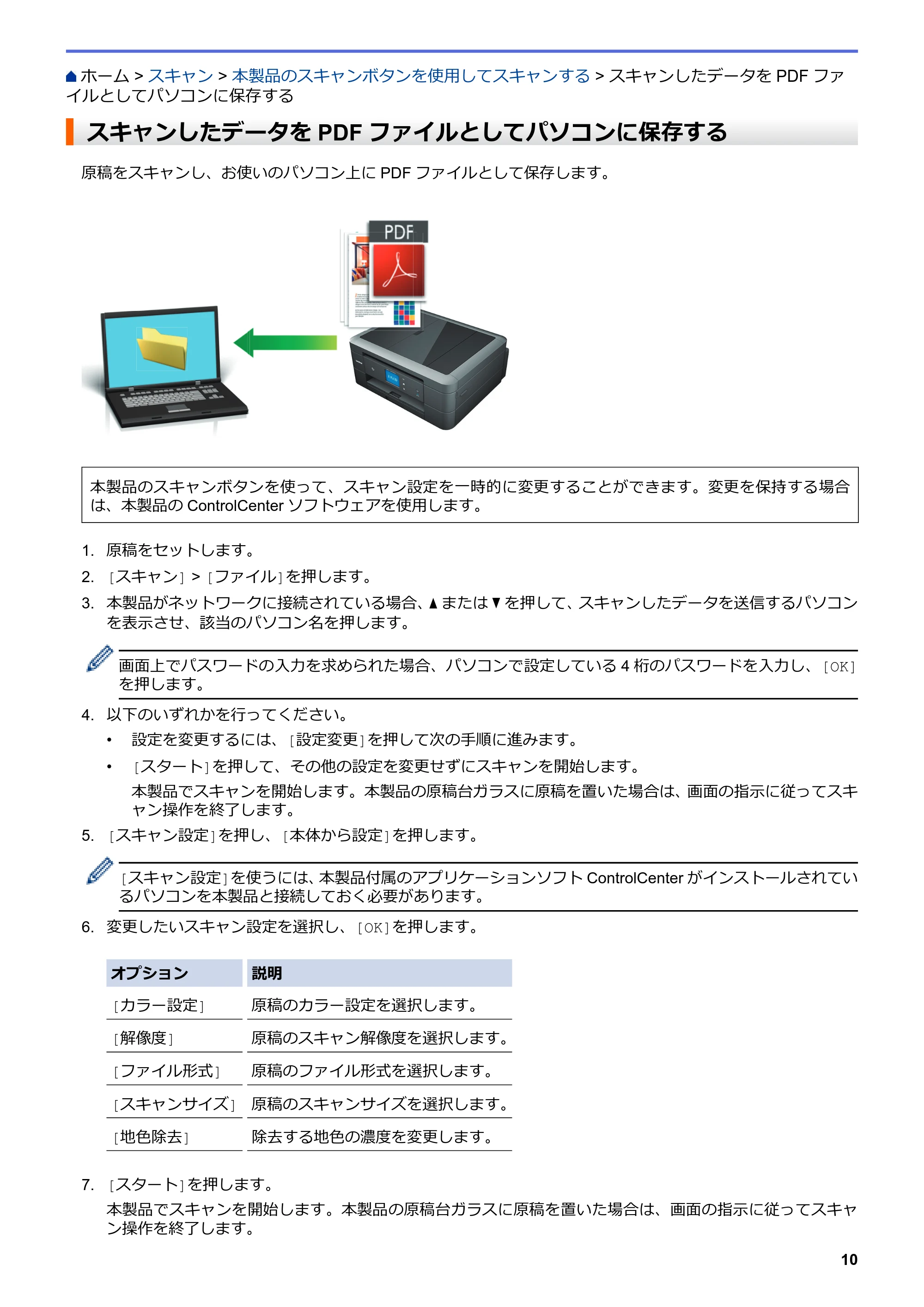 ブラザー DCP-J562N / DCP-J762N / DCP-J962N ユーザーズガイド（印刷用） ～パソコン活用＆ネットワーク～ — スキャンしたデータをPDFファイルとしてパソコンに保存する — 原本ページ — 11ページ