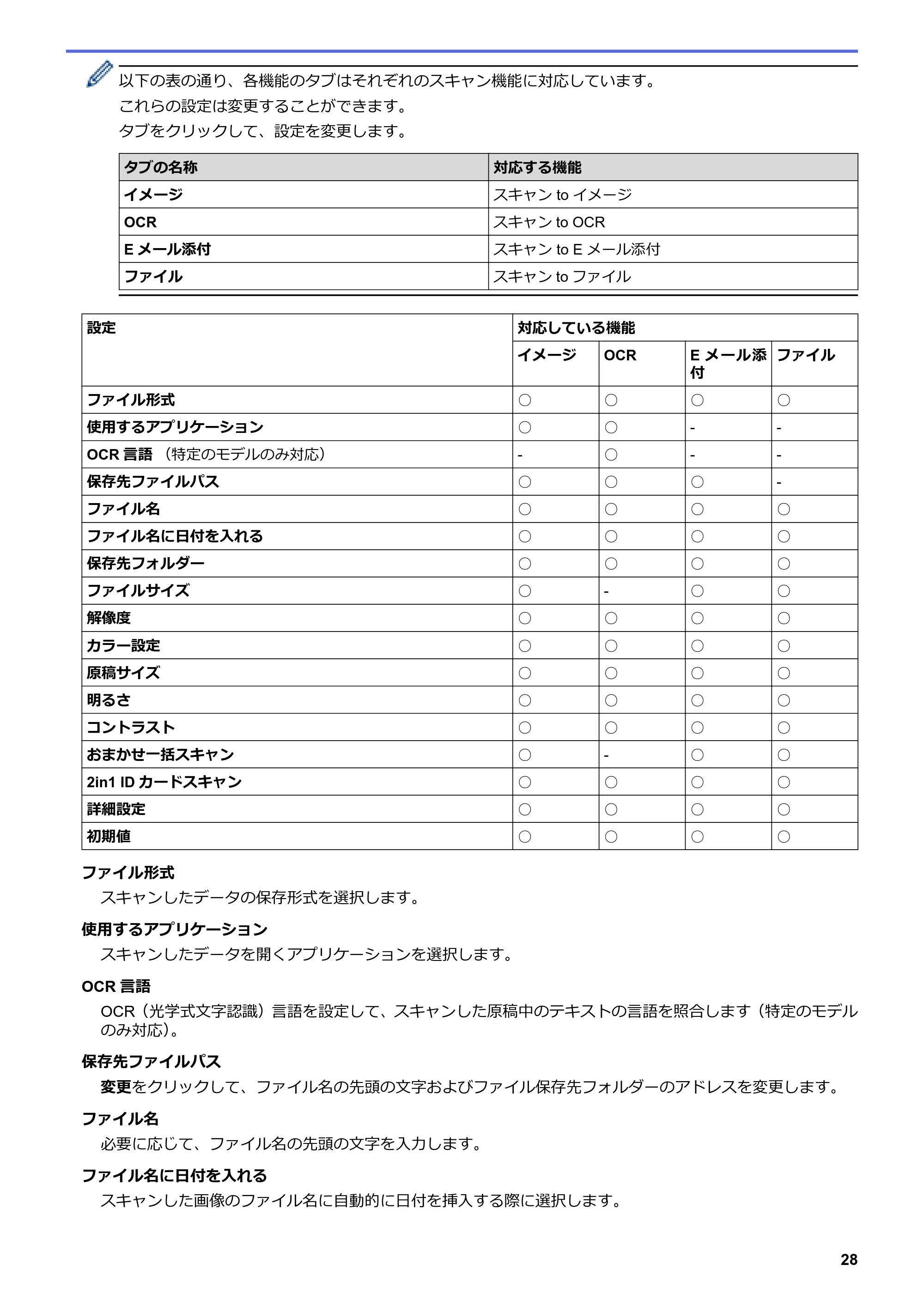 ブラザー DCP-J562N / DCP-J762N / DCP-J962N ユーザーズガイド（印刷用） ～パソコン活用＆ネットワーク～ — 原本ページ — 29ページ