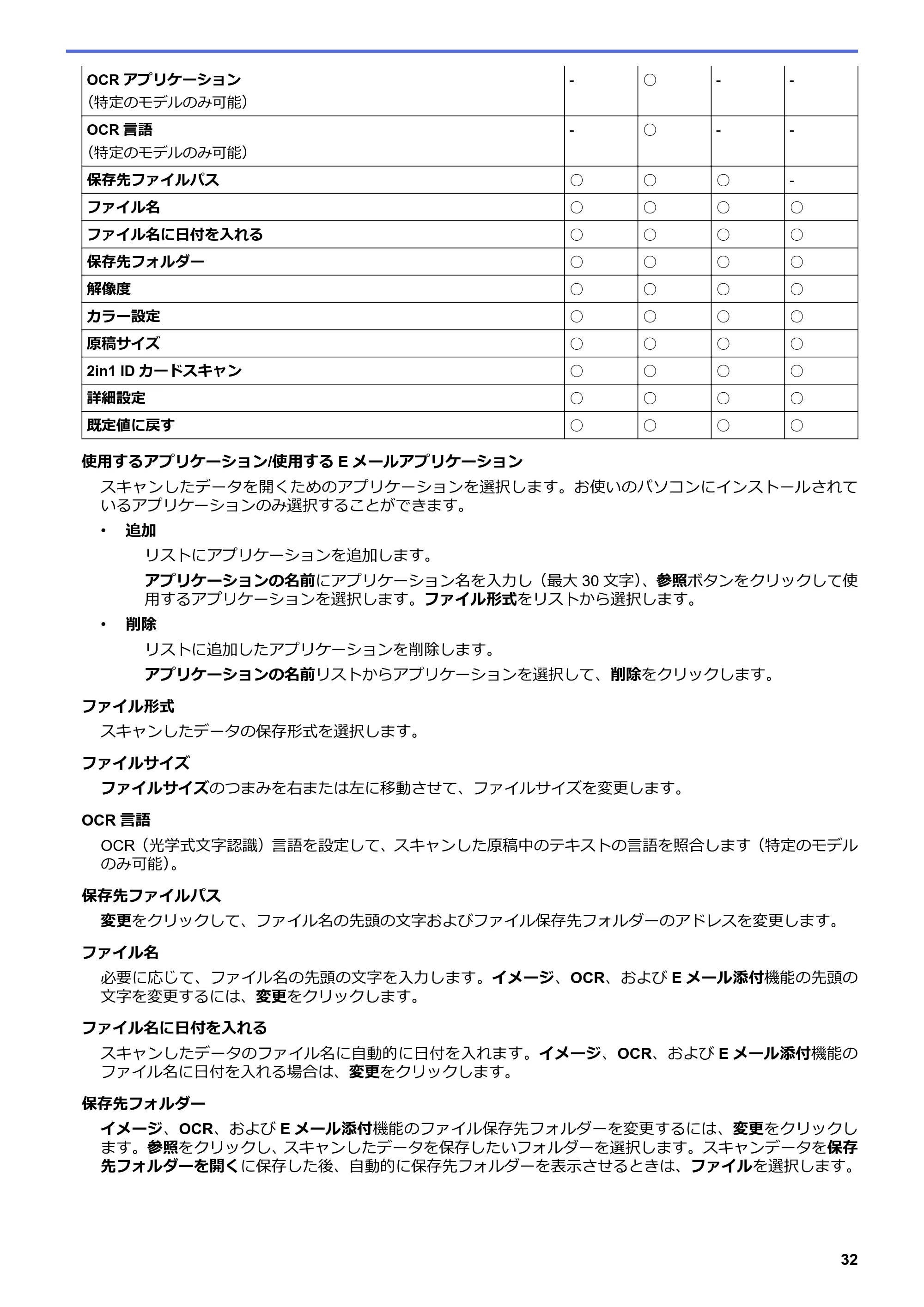 ブラザー DCP-J562N / DCP-J762N / DCP-J962N ユーザーズガイド（印刷用） ～パソコン活用＆ネットワーク～ — 原本ページ — 33ページ