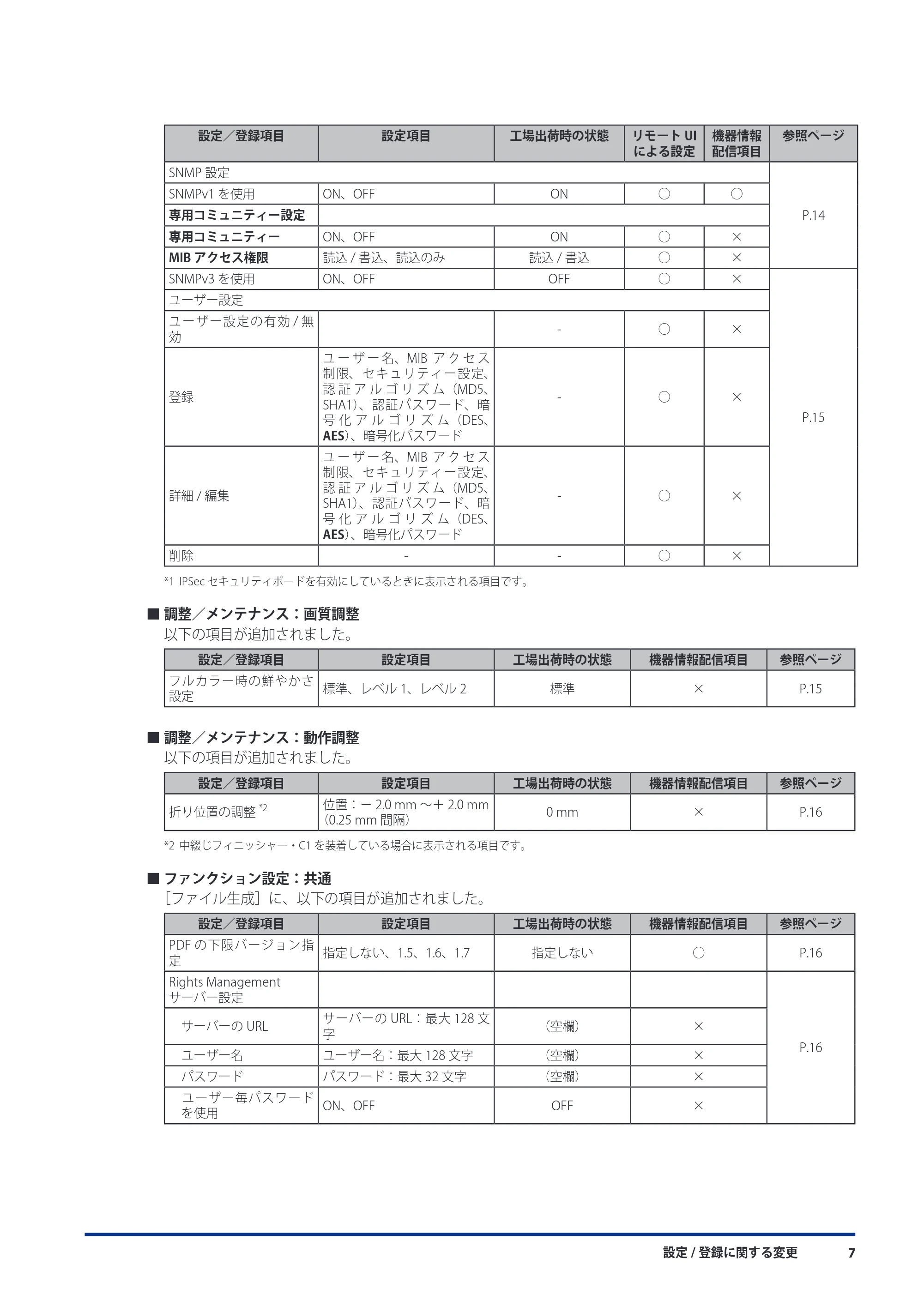 キヤノン imageRUNNER ADVANCE C5051F/C5051F-R/C5051/C5045F/C5045/C5035F/C5035F-R/C5035/C5030F/C5030 機能追加/変更のお知らせ 2010年11月15日 更新 (PDF形式/7.64Mバイト) — 原本ページ — 9ページ