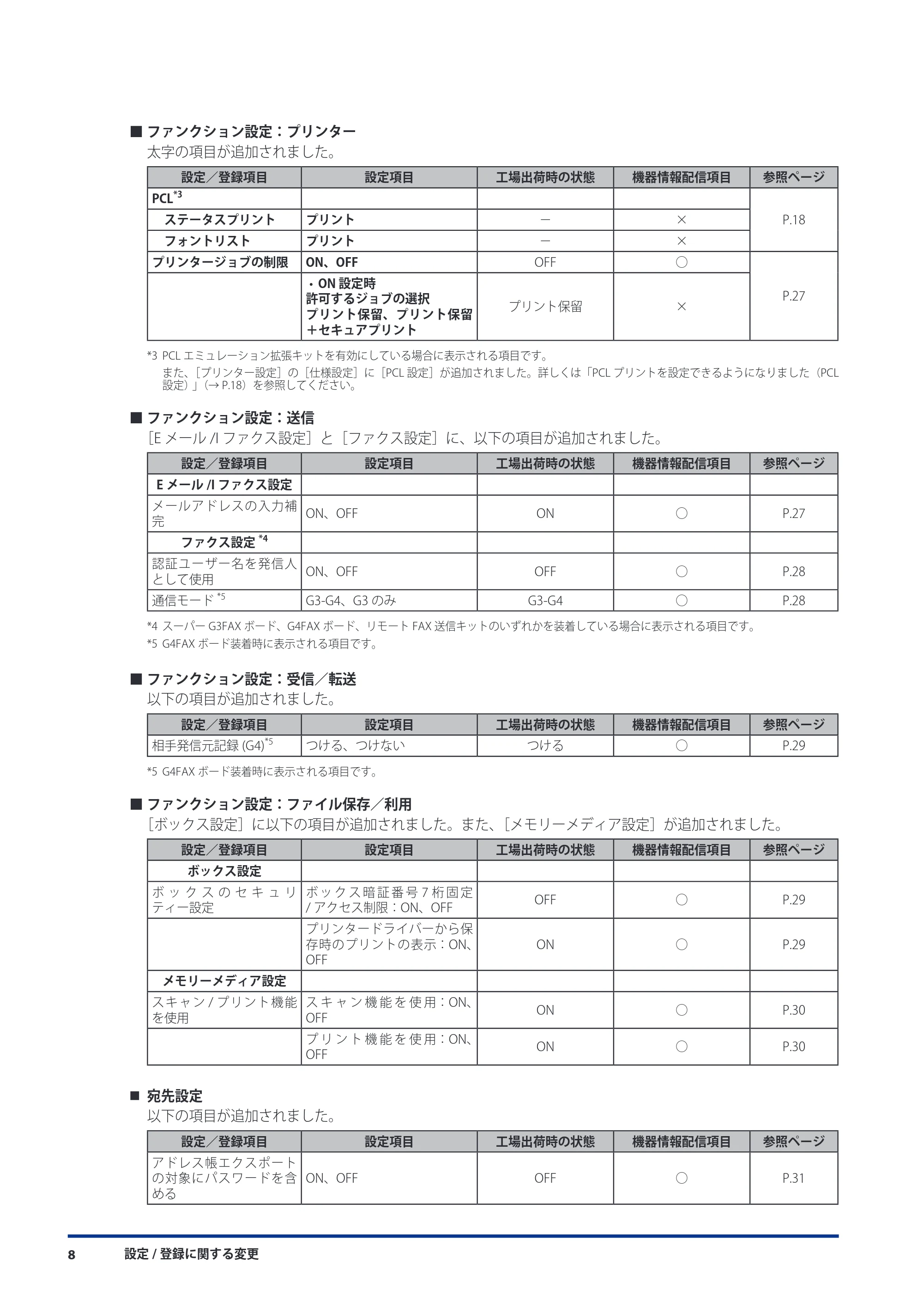 キヤノン imageRUNNER ADVANCE C5051F/C5051F-R/C5051/C5045F/C5045/C5035F/C5035F-R/C5035/C5030F/C5030 機能追加/変更のお知らせ 2010年11月15日 更新 (PDF形式/7.64Mバイト) — 原本ページ — 10ページ