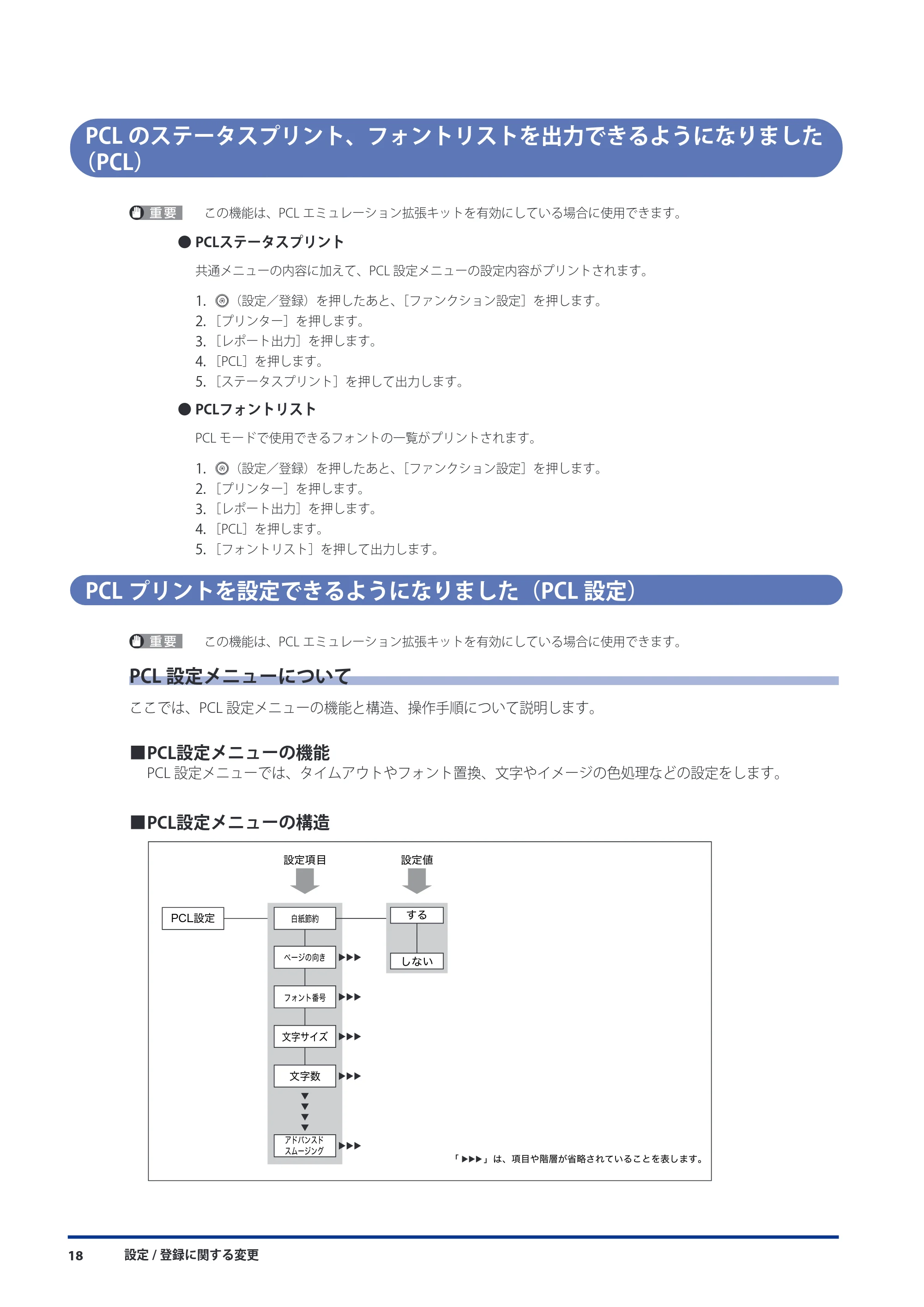 キヤノン imageRUNNER ADVANCE C5051F/C5051F-R/C5051/C5045F/C5045/C5035F/C5035F-R/C5035/C5030F/C5030 機能追加/変更のお知らせ 2010年11月15日 更新 (PDF形式/7.64Mバイト) — PCLのステータスプリント、フォントリストを出力できるようになりました(PCL) — 原本ページ — 20ページ