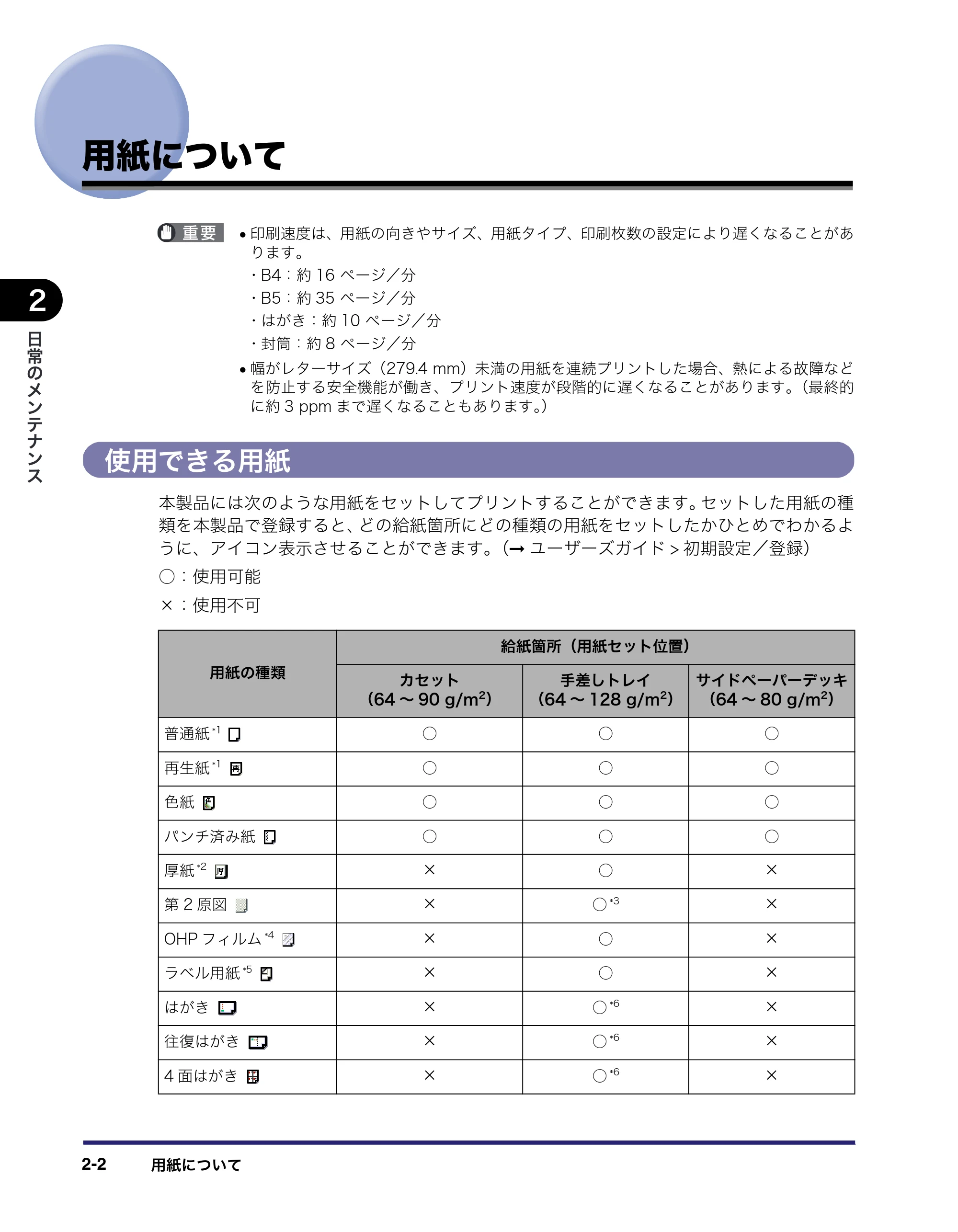 キヤノン LBP4500 操作ガイド 2011年1月20日更新 （PDF形式／19.69Mバイト） — 用紙について — 原本ページ — 48ページ