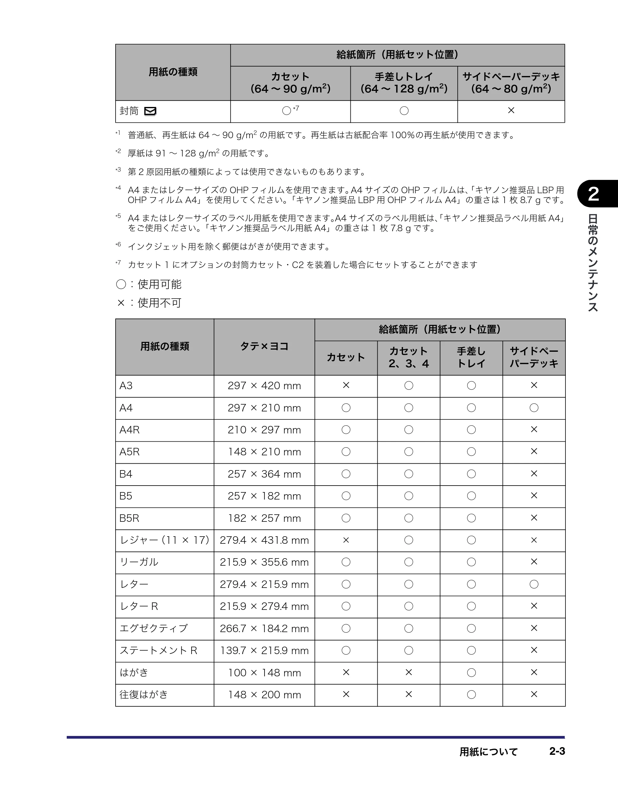 キヤノン LBP4500 操作ガイド 2011年1月20日更新 （PDF形式／19.69Mバイト） — 原本ページ — 49ページ