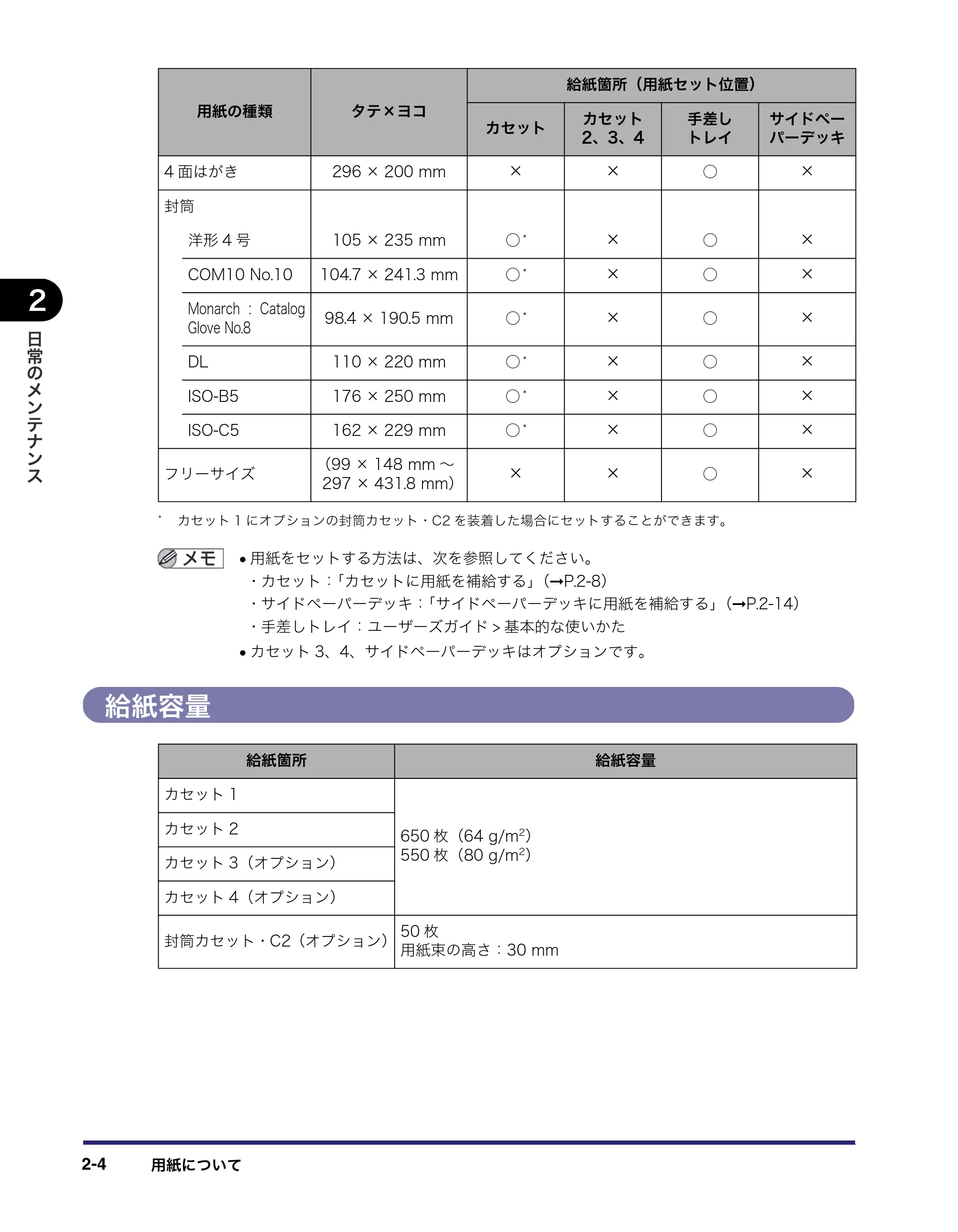 キヤノン LBP4500 操作ガイド 2011年1月20日更新 （PDF形式／19.69Mバイト） — 給紙容量 — 原本ページ — 50ページ