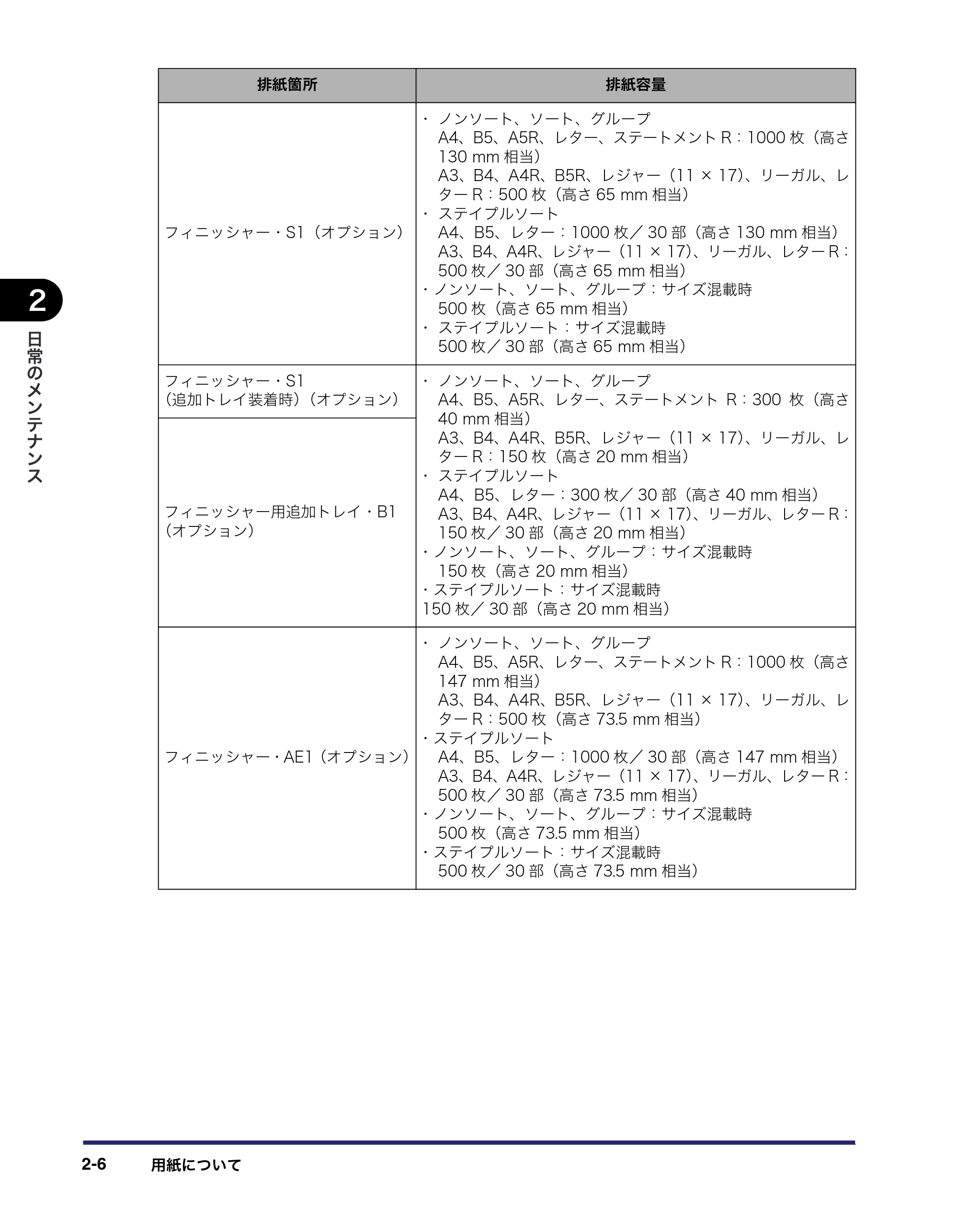 キヤノン LBP4500 操作ガイド 2011年1月20日更新 （PDF形式／19.69Mバイト） — 原本ページ — 52ページ