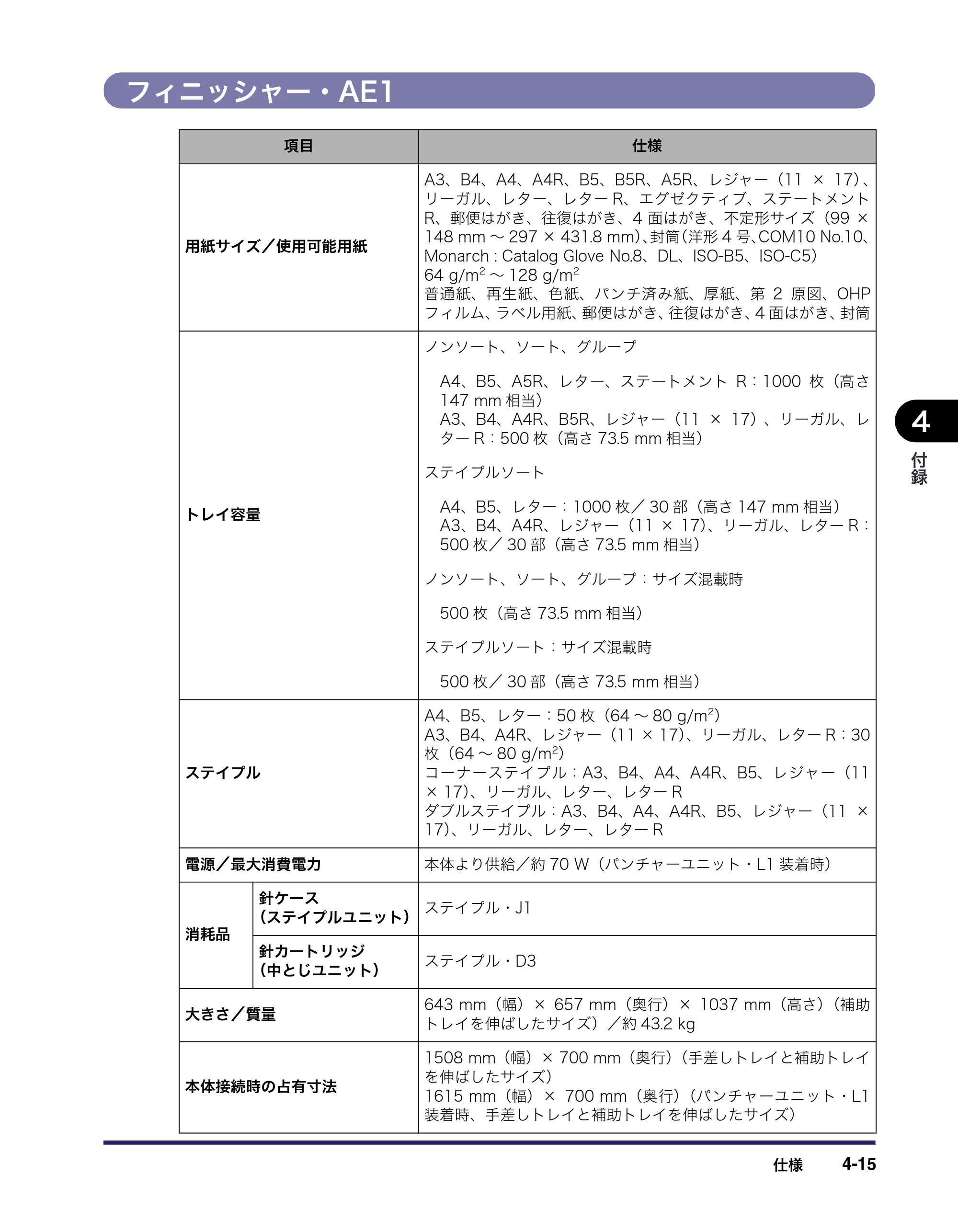 キヤノン LBP4500 操作ガイド 2011年1月20日更新 （PDF形式／19.69Mバイト） — フィニッシャー・AE1 — 原本ページ — 197ページ