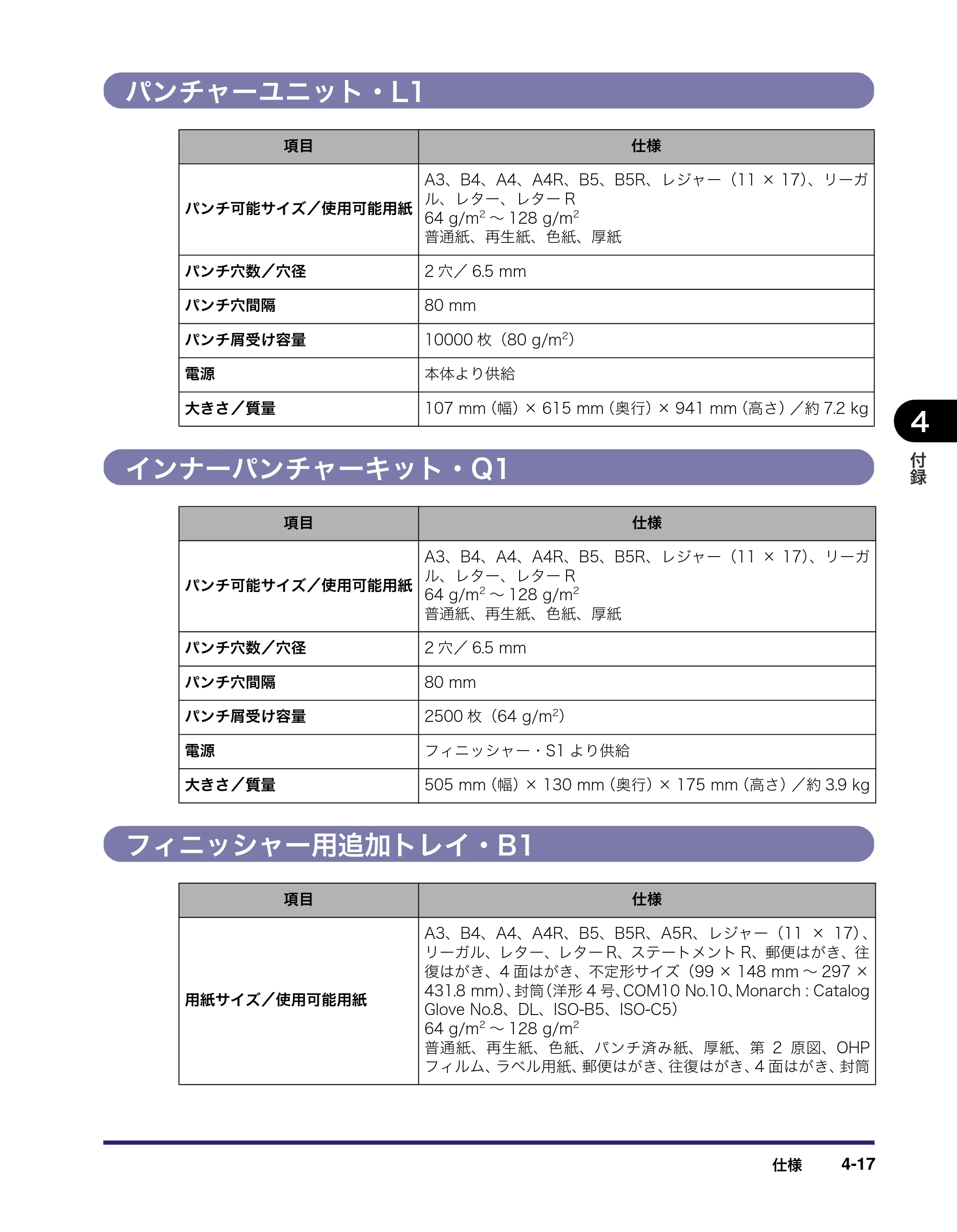 キヤノン LBP4500 操作ガイド 2011年1月20日更新 （PDF形式／19.69Mバイト） — パンチャーユニット・L1 — 原本ページ — 199ページ