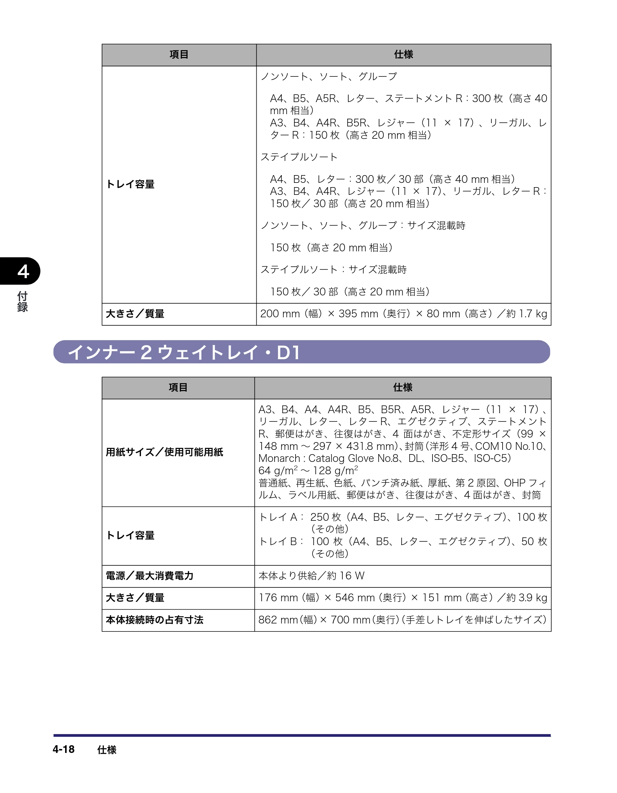 キヤノン LBP4500 操作ガイド 2011年1月20日更新 （PDF形式／19.69Mバイト） — インナー2ウェイトレイ・D1 — 原本ページ — 200ページ