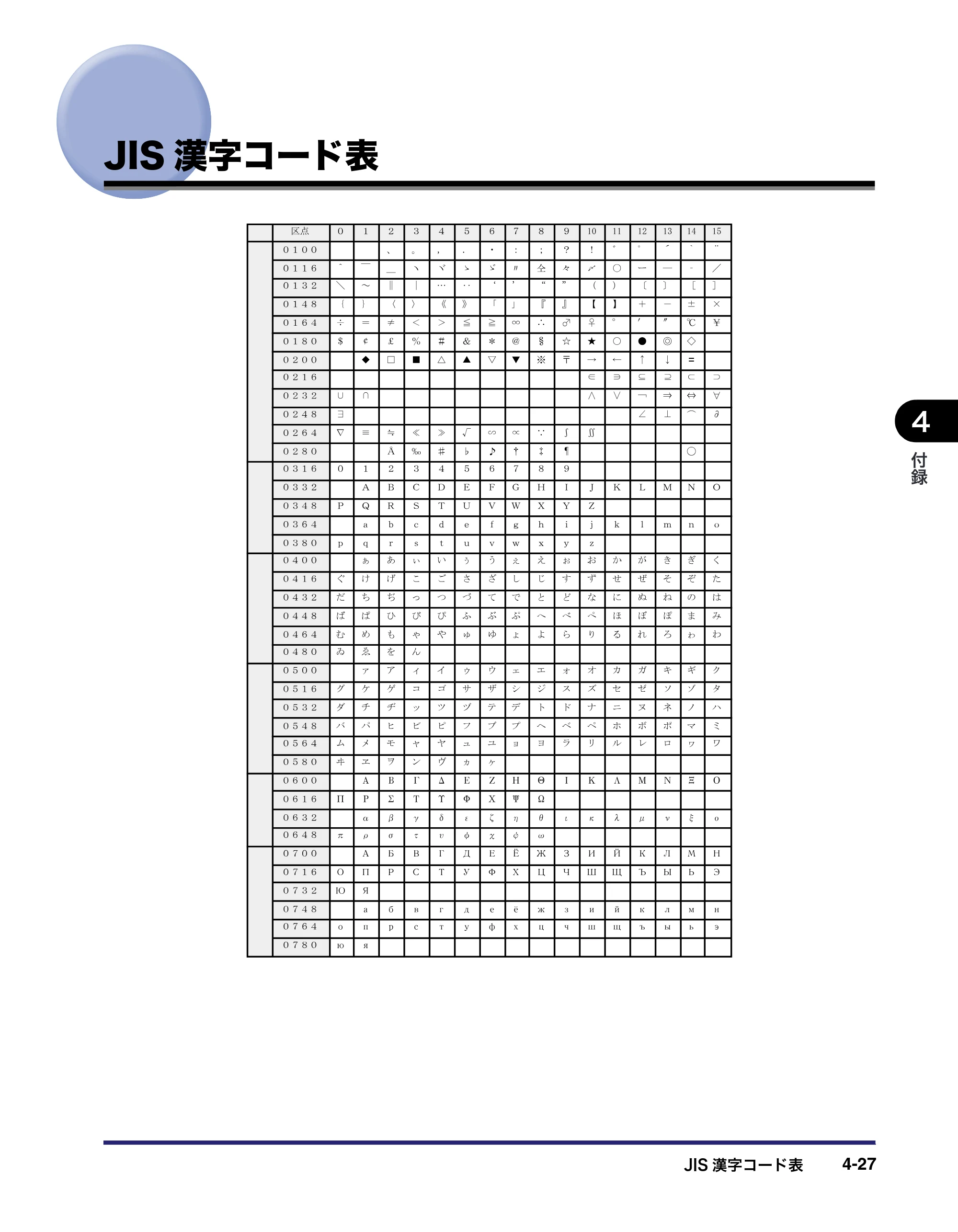 キヤノン LBP4500 操作ガイド 2011年1月20日更新 （PDF形式／19.69Mバイト） — JIS漢字コード表 — 原本ページ — 209ページ