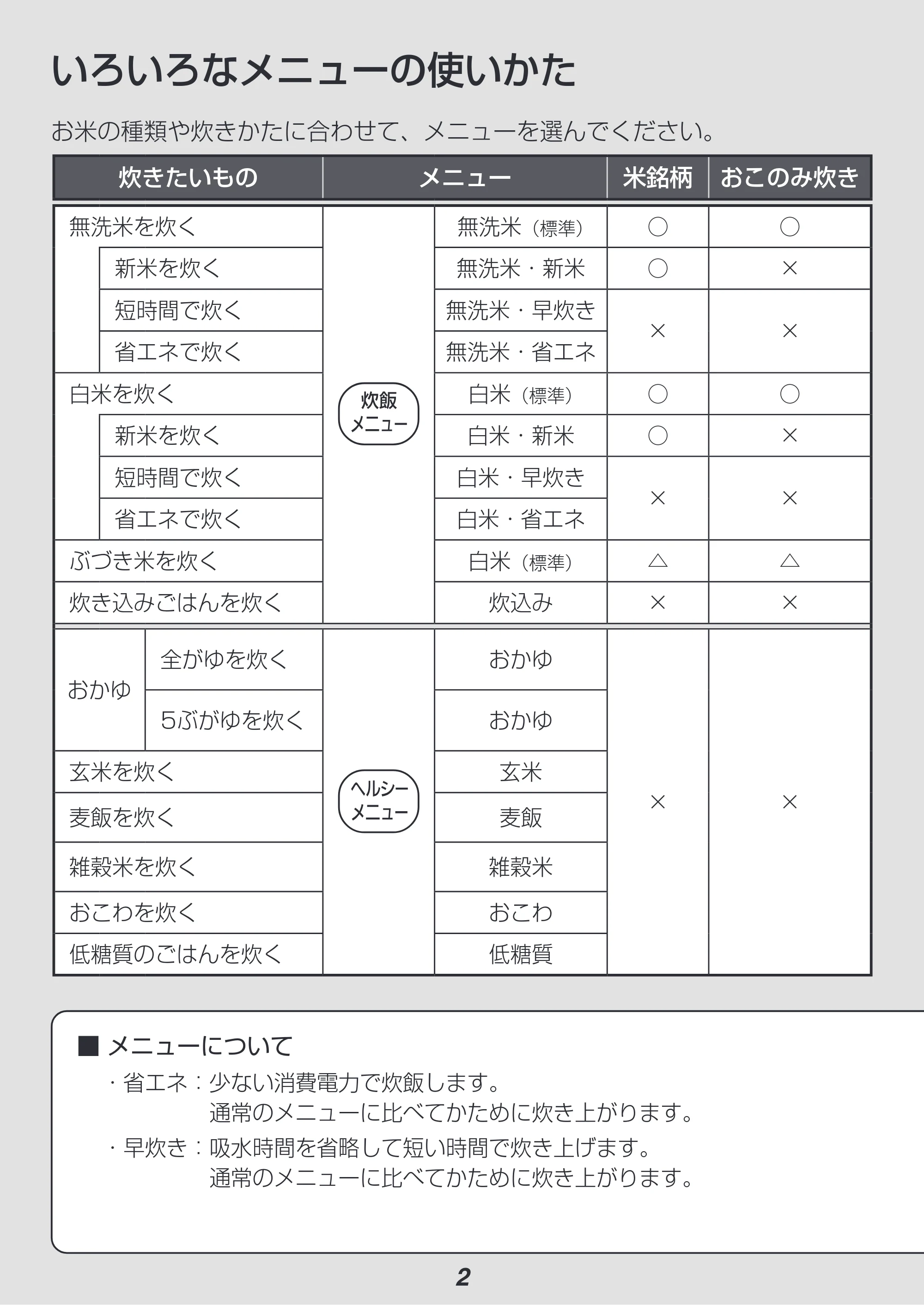 アイリスオーヤマ KRC-IK50 取扱説明書 — 原本ページ — 2ページ