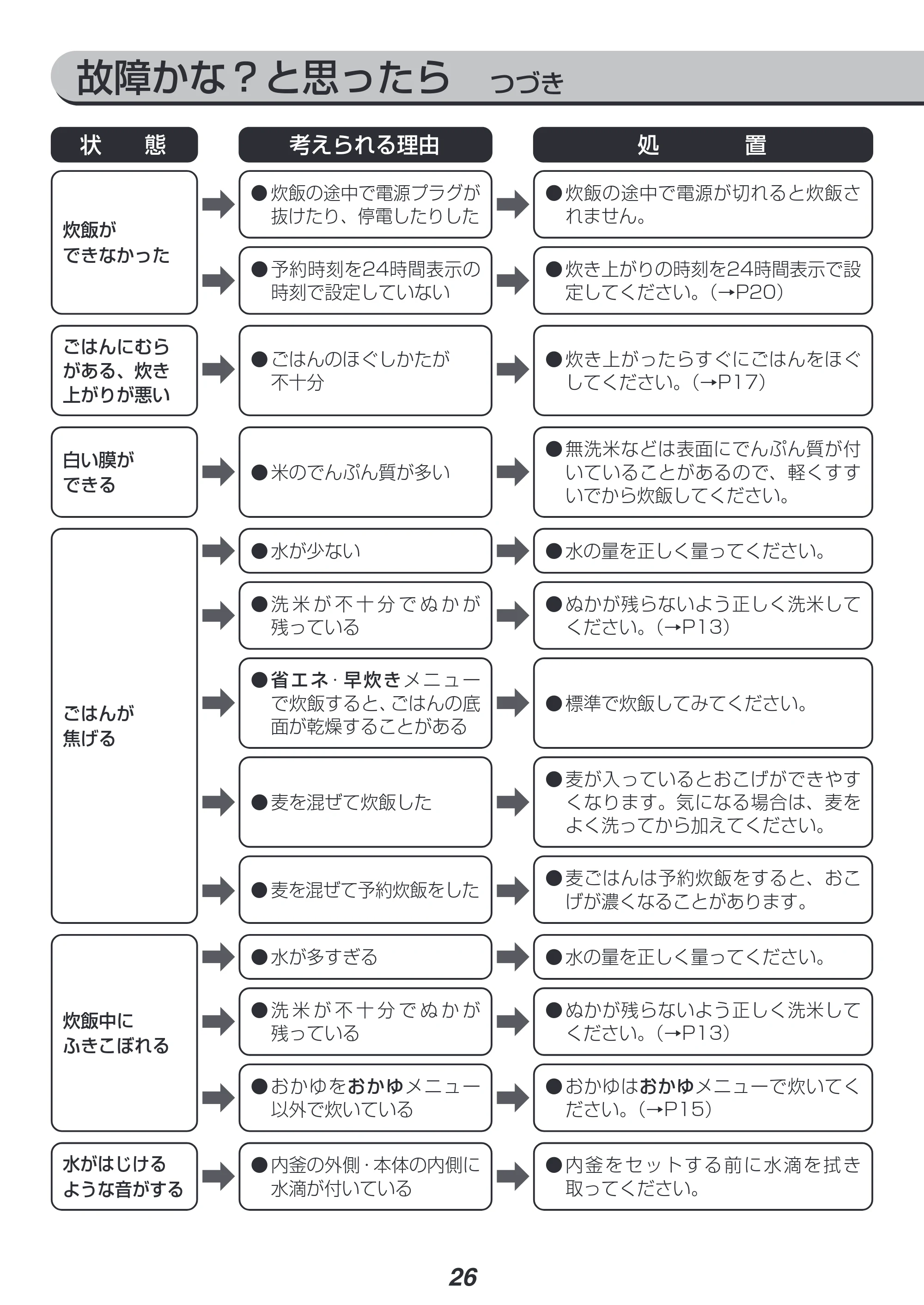 アイリスオーヤマ KRC-IK50 取扱説明書 — 原本ページ — 26ページ