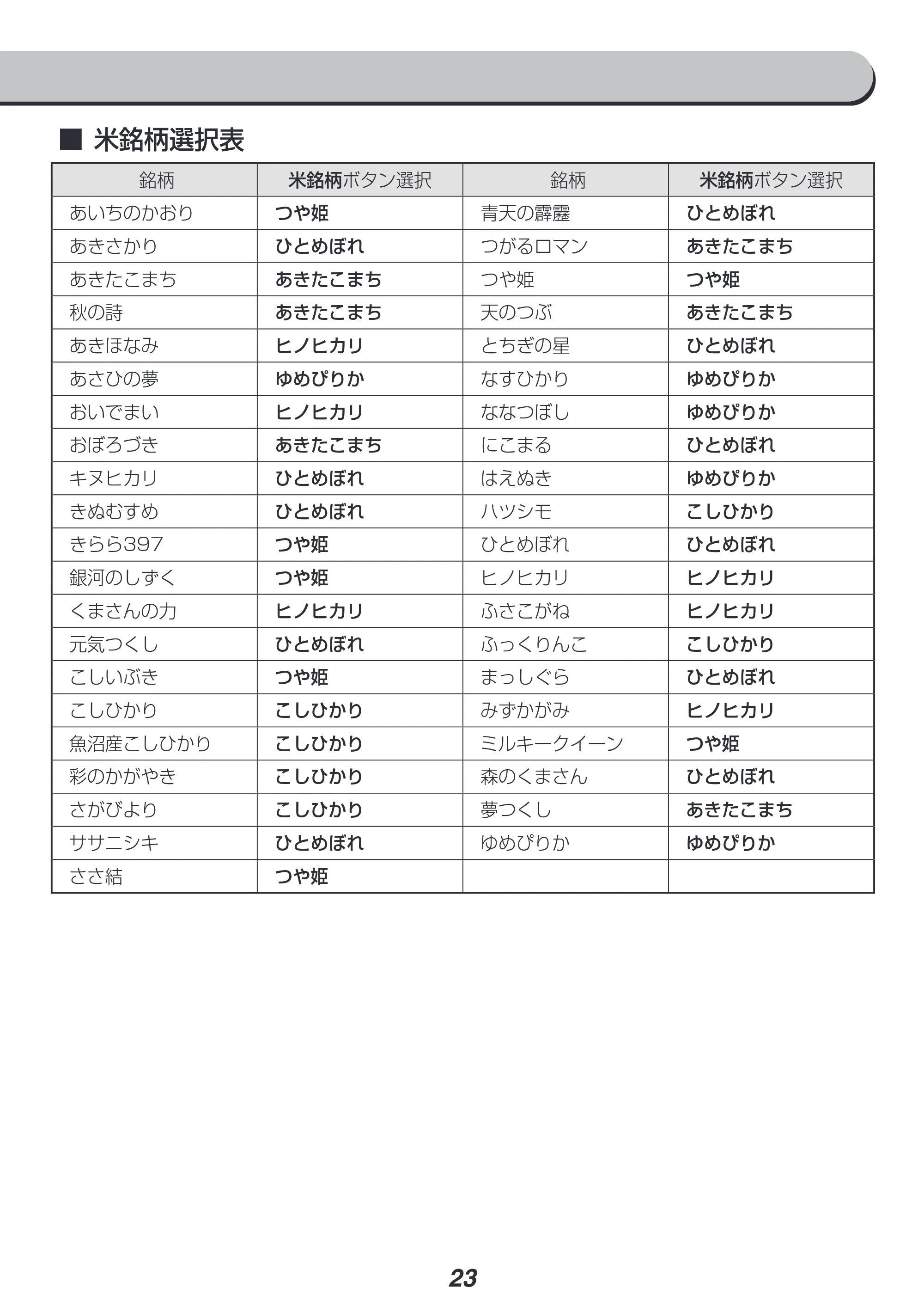 アイリスオーヤマ RC-PC30 取扱説明書 — 原本ページ — 23ページ