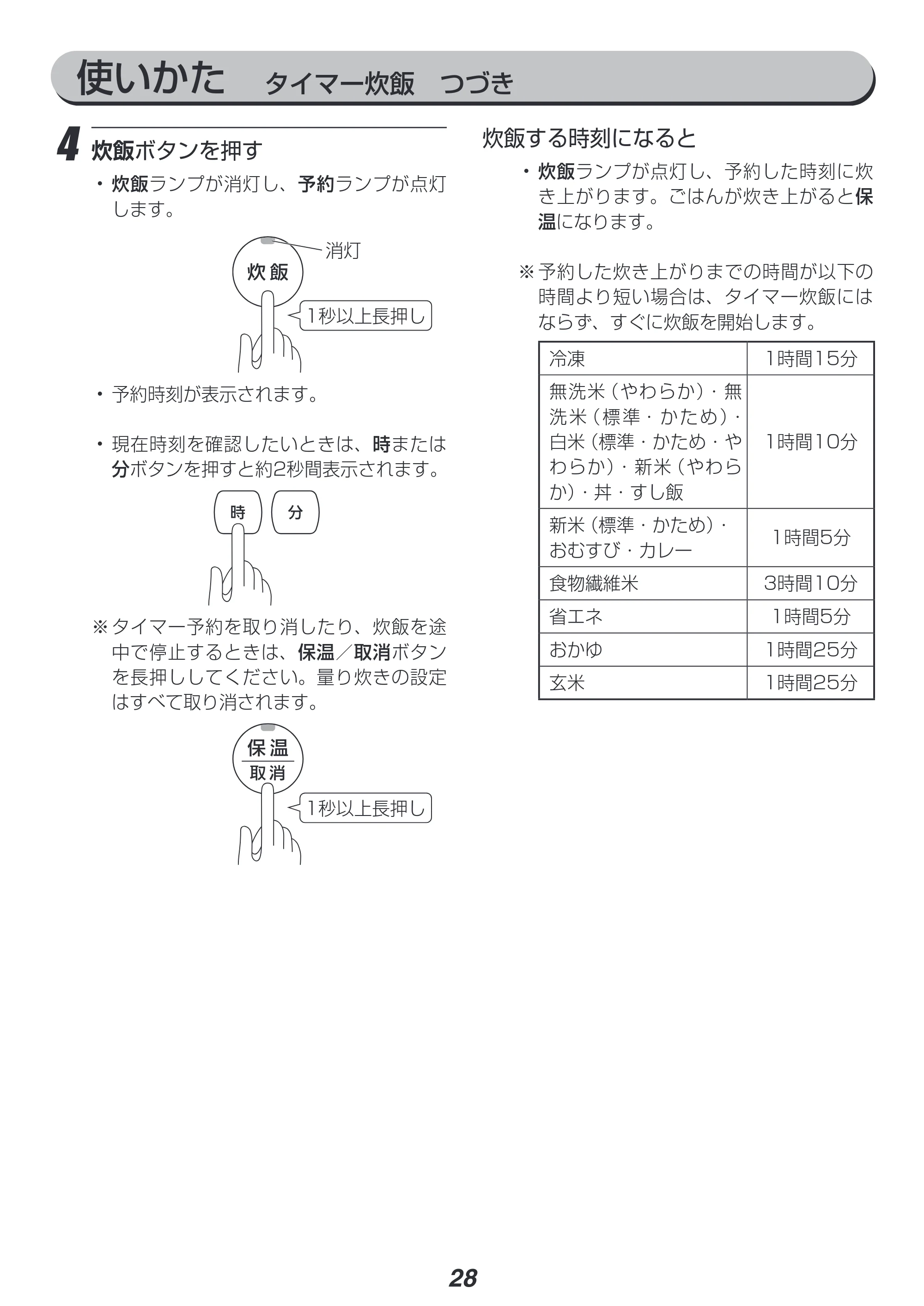 アイリスオーヤマ RC-PC30 取扱説明書 — 原本ページ — 28ページ