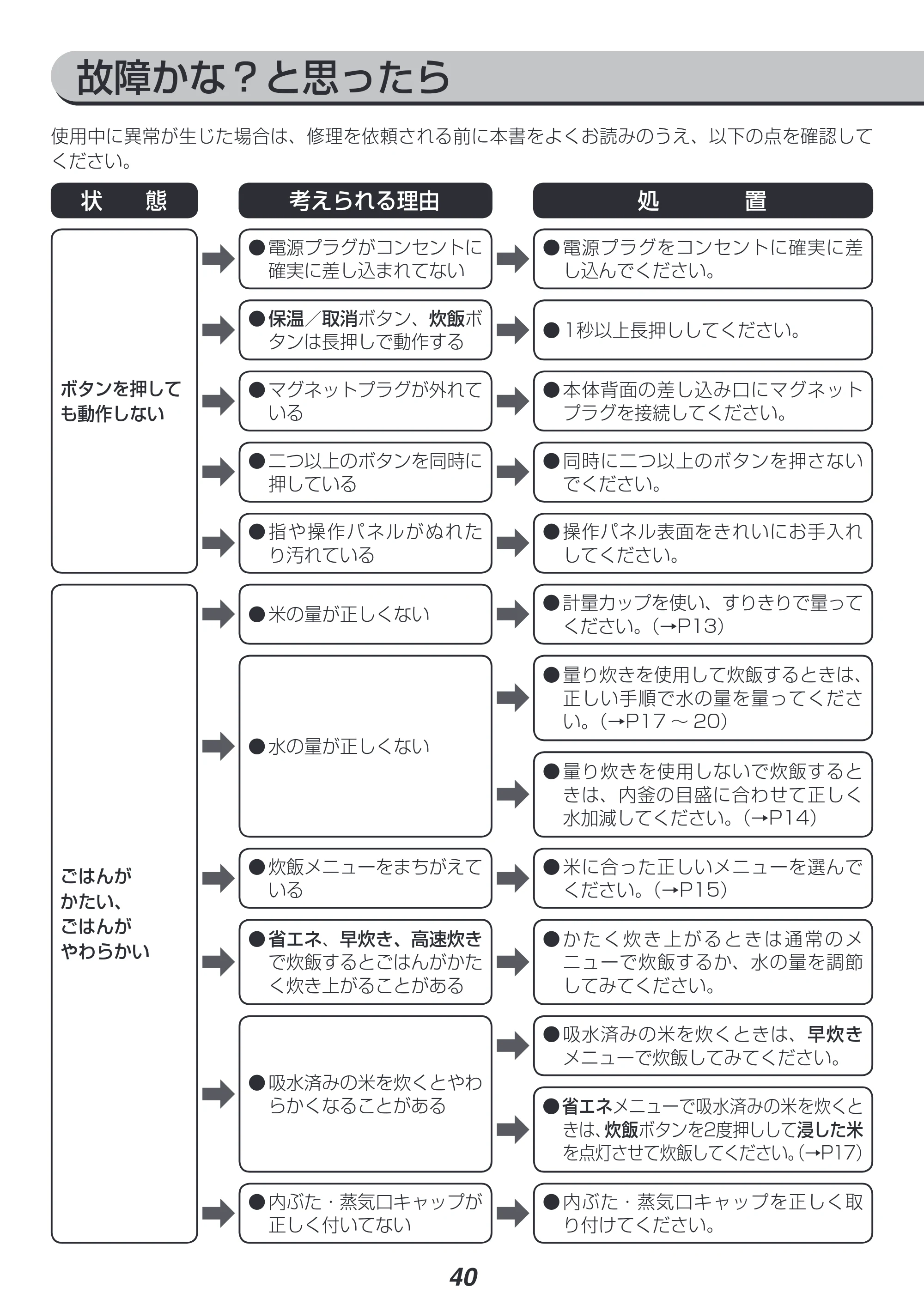 アイリスオーヤマ RC-PC30 取扱説明書 — 原本ページ — 40ページ