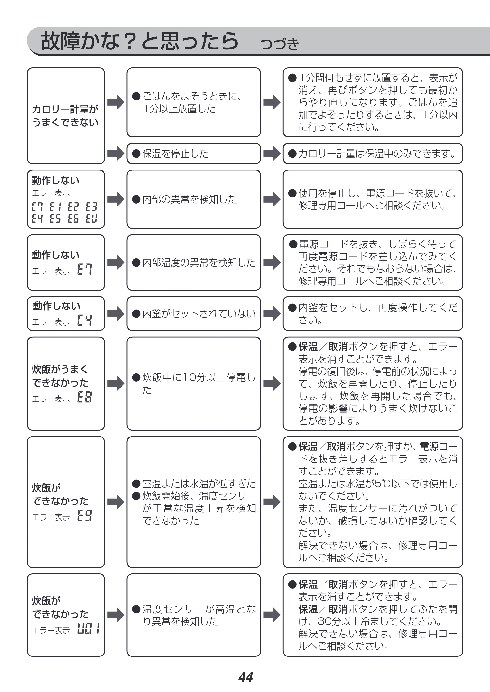 アイリスオーヤマ RC-PC30 取扱説明書 — 原本ページ — 44ページ