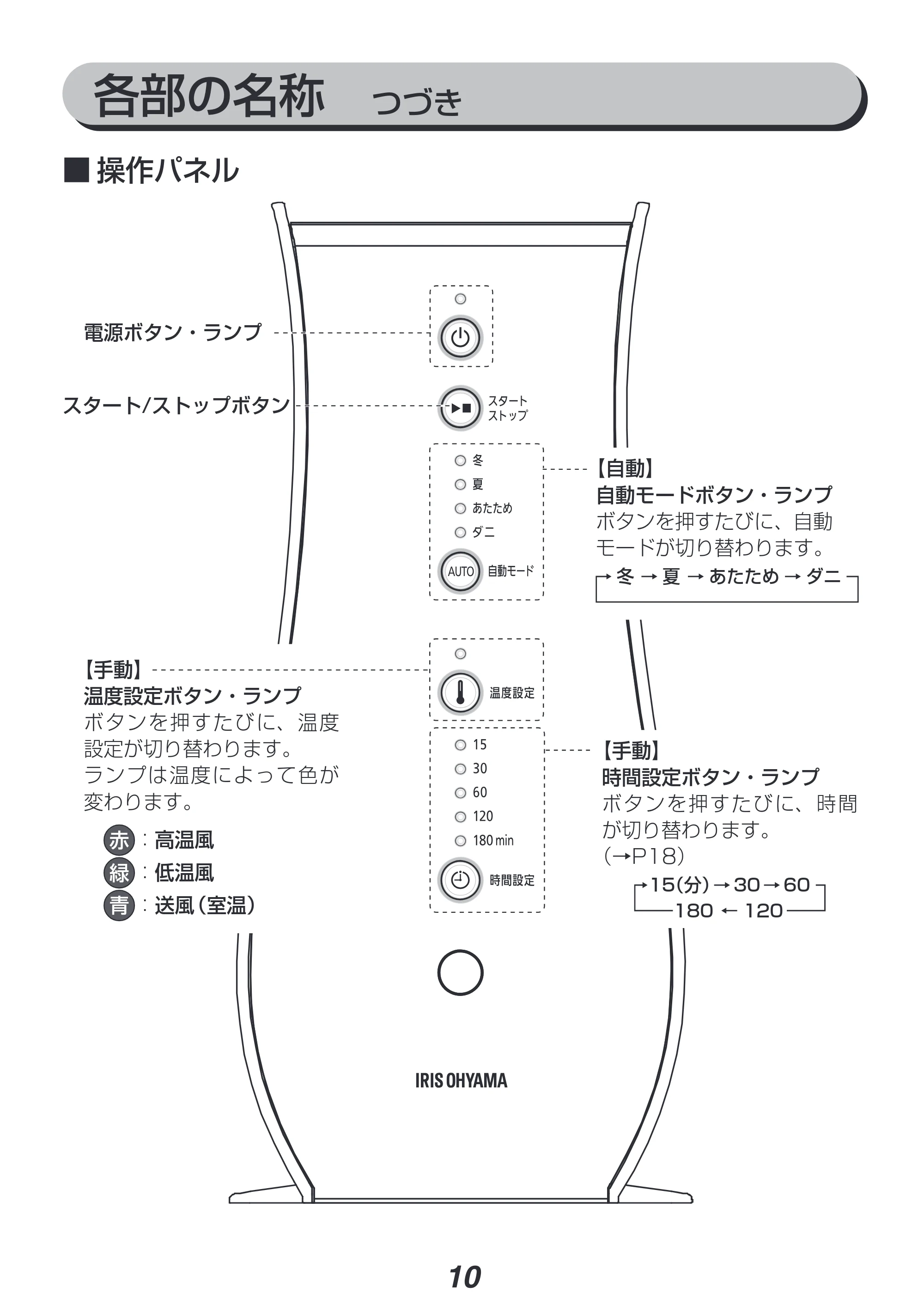 アイリスオーヤマ FK-RD1 取扱説明書 — 原本ページ — 10ページ