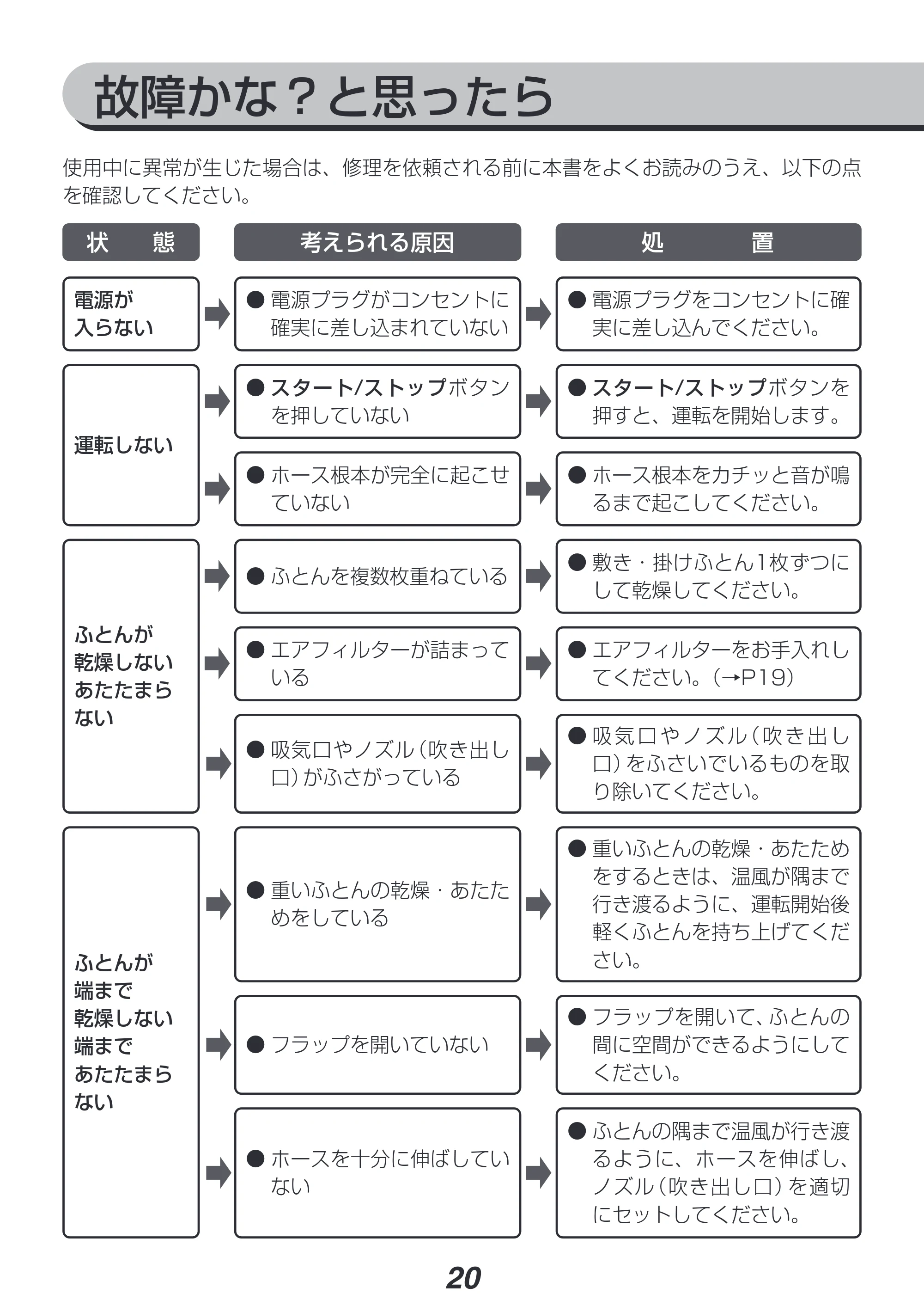 アイリスオーヤマ FK-RD1 取扱説明書 — 原本ページ — 20ページ