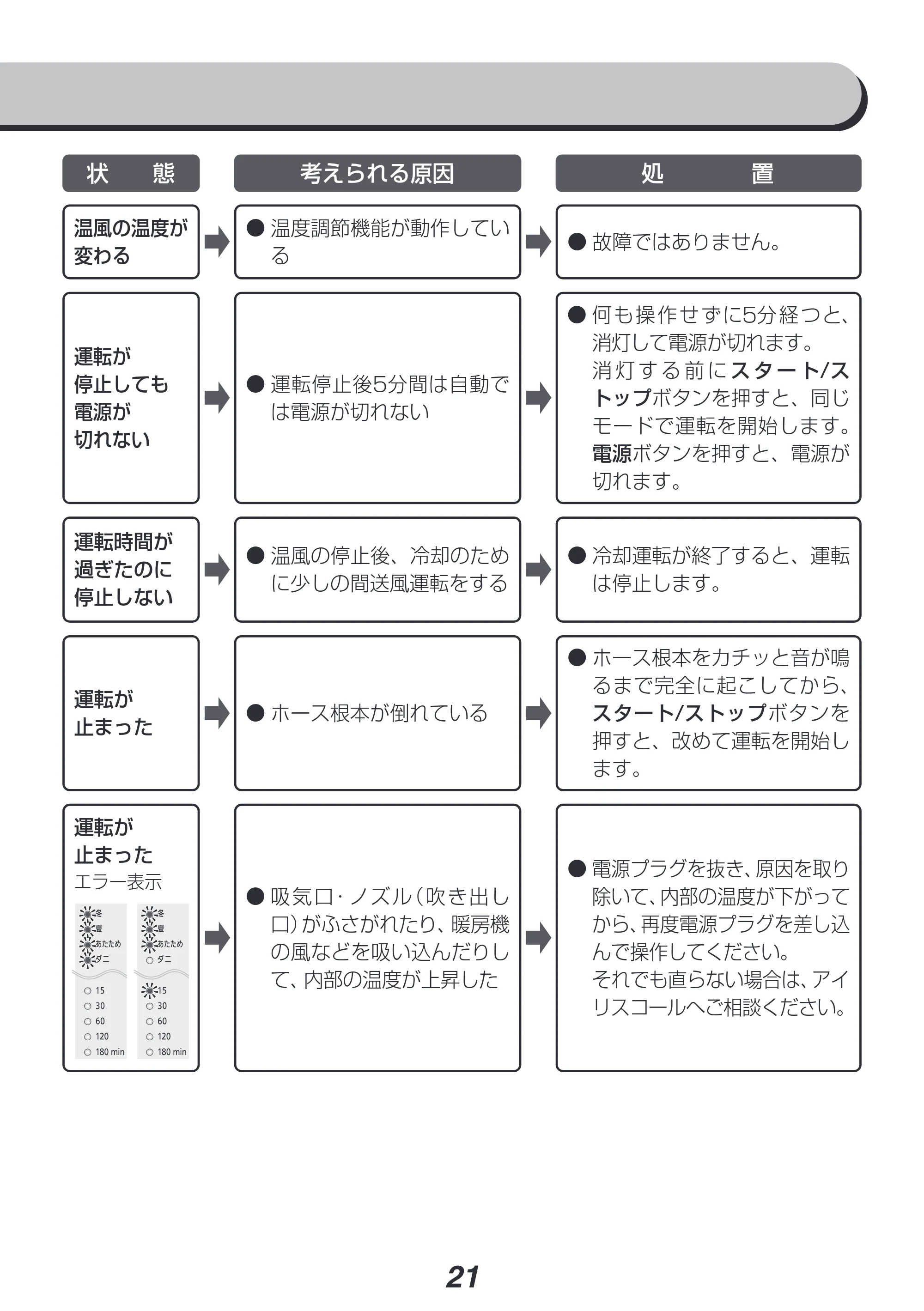 アイリスオーヤマ FK-RD1 取扱説明書 — 原本ページ — 21ページ