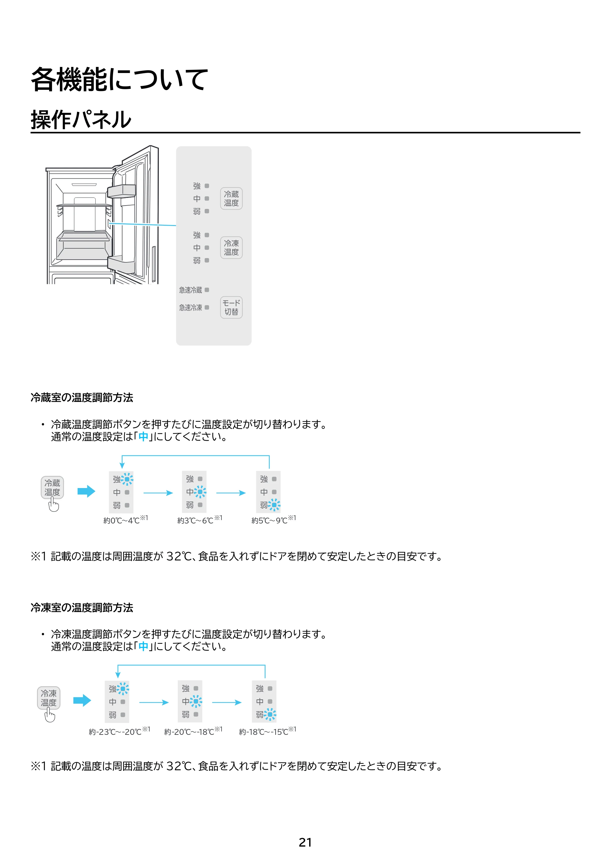 アイリスオーヤマ IRSN-BLK15A 取扱説明書 — 原本ページ — 21ページ