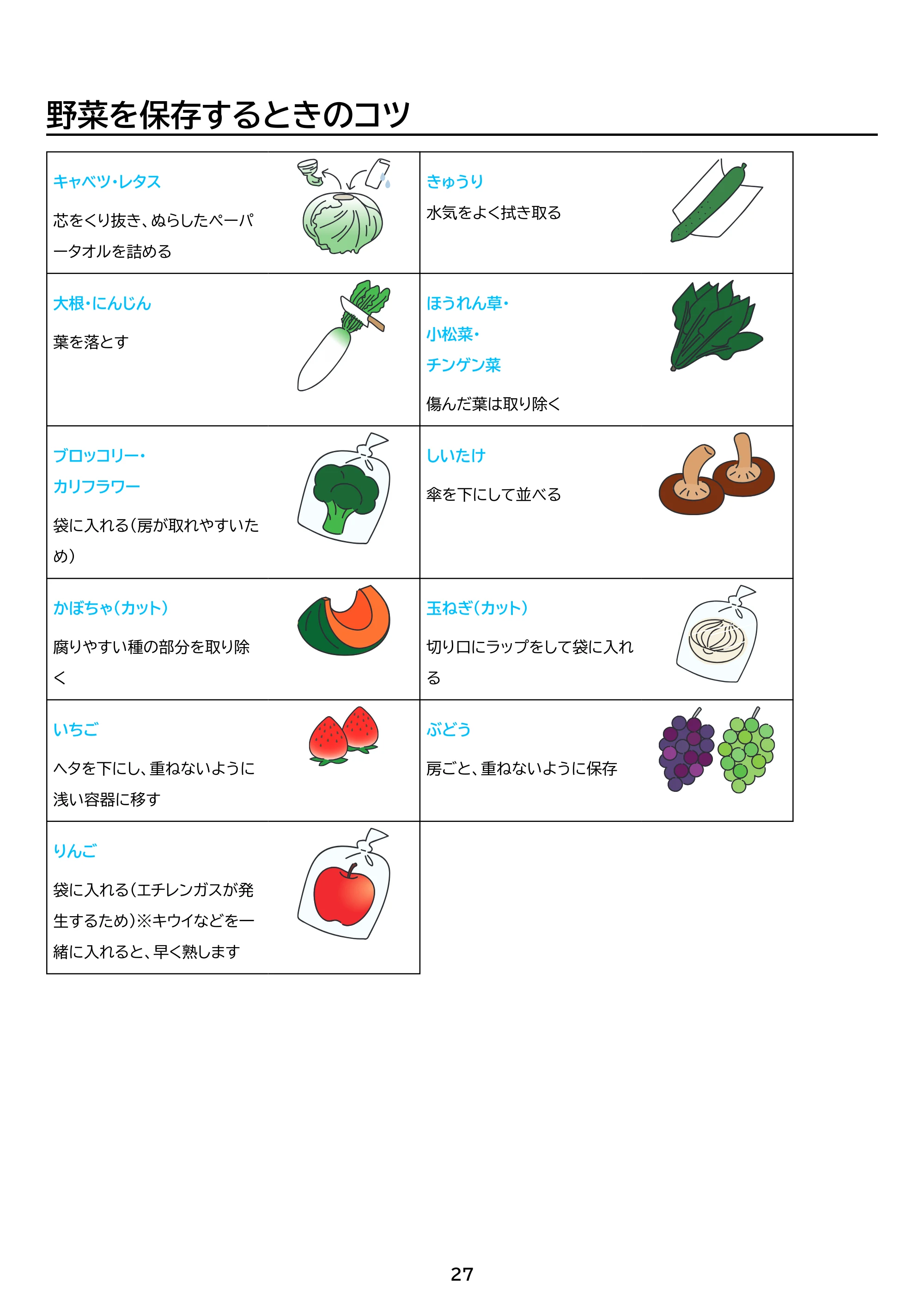 アイリスオーヤマ IRSN-BLK15A 取扱説明書 — 原本ページ — 27ページ