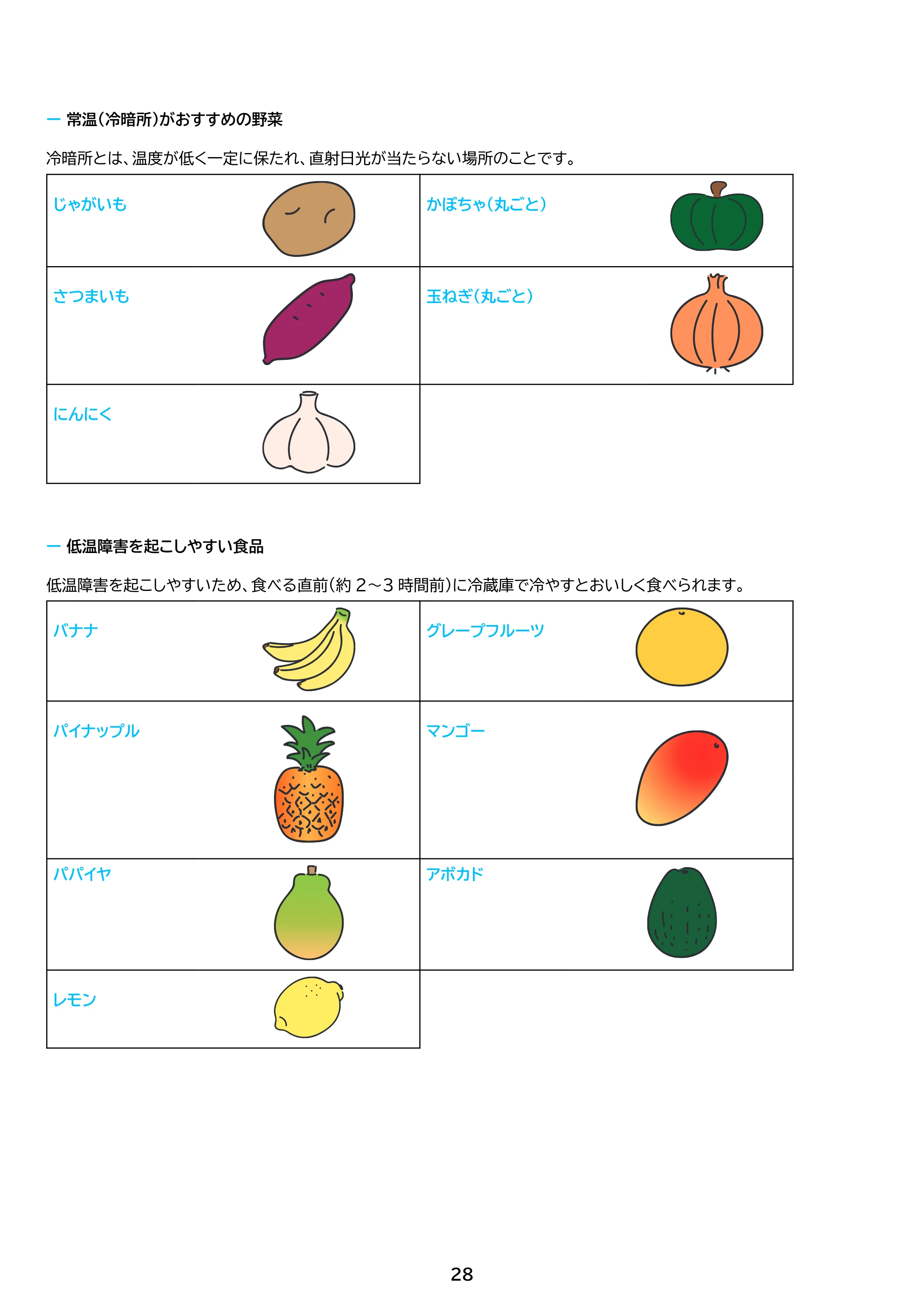 アイリスオーヤマ IRSN-BLK15A 取扱説明書 — 原本ページ — 28ページ