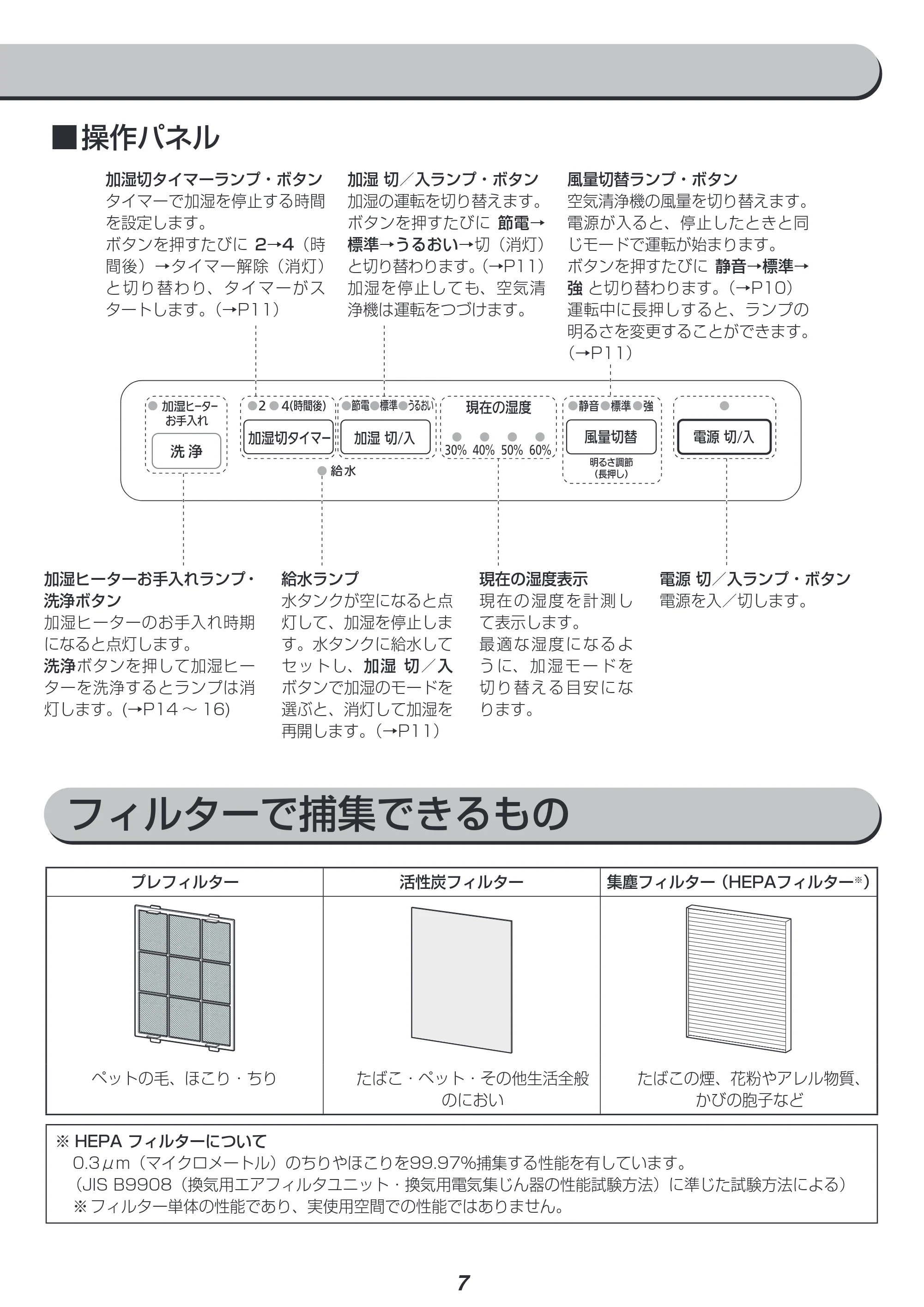 アイリスオーヤマ HXF-C25 取扱説明書 — 原本ページ — 7ページ
