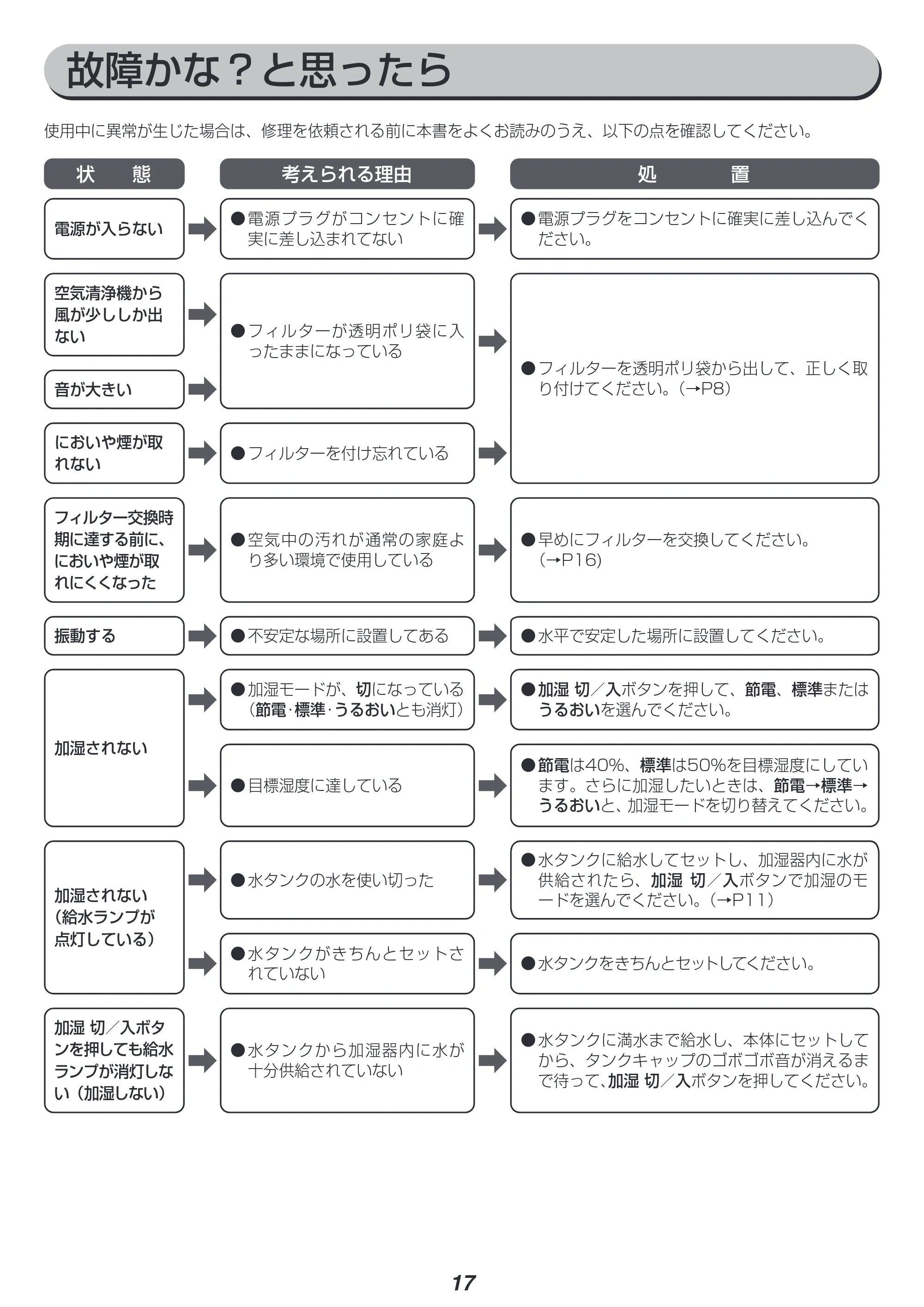アイリスオーヤマ HXF-C25 取扱説明書 — 原本ページ — 17ページ