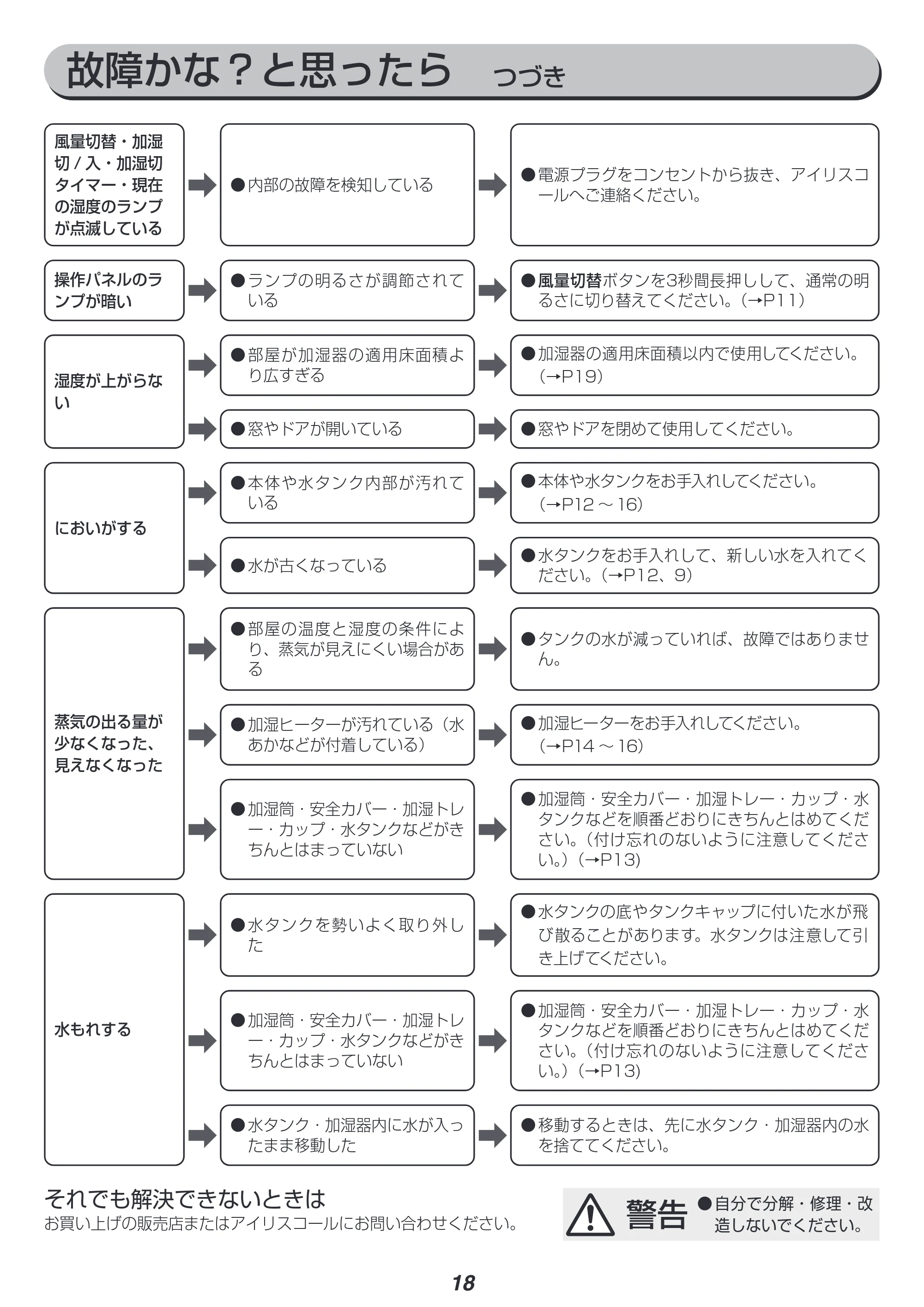 アイリスオーヤマ HXF-C25 取扱説明書 — 原本ページ — 18ページ