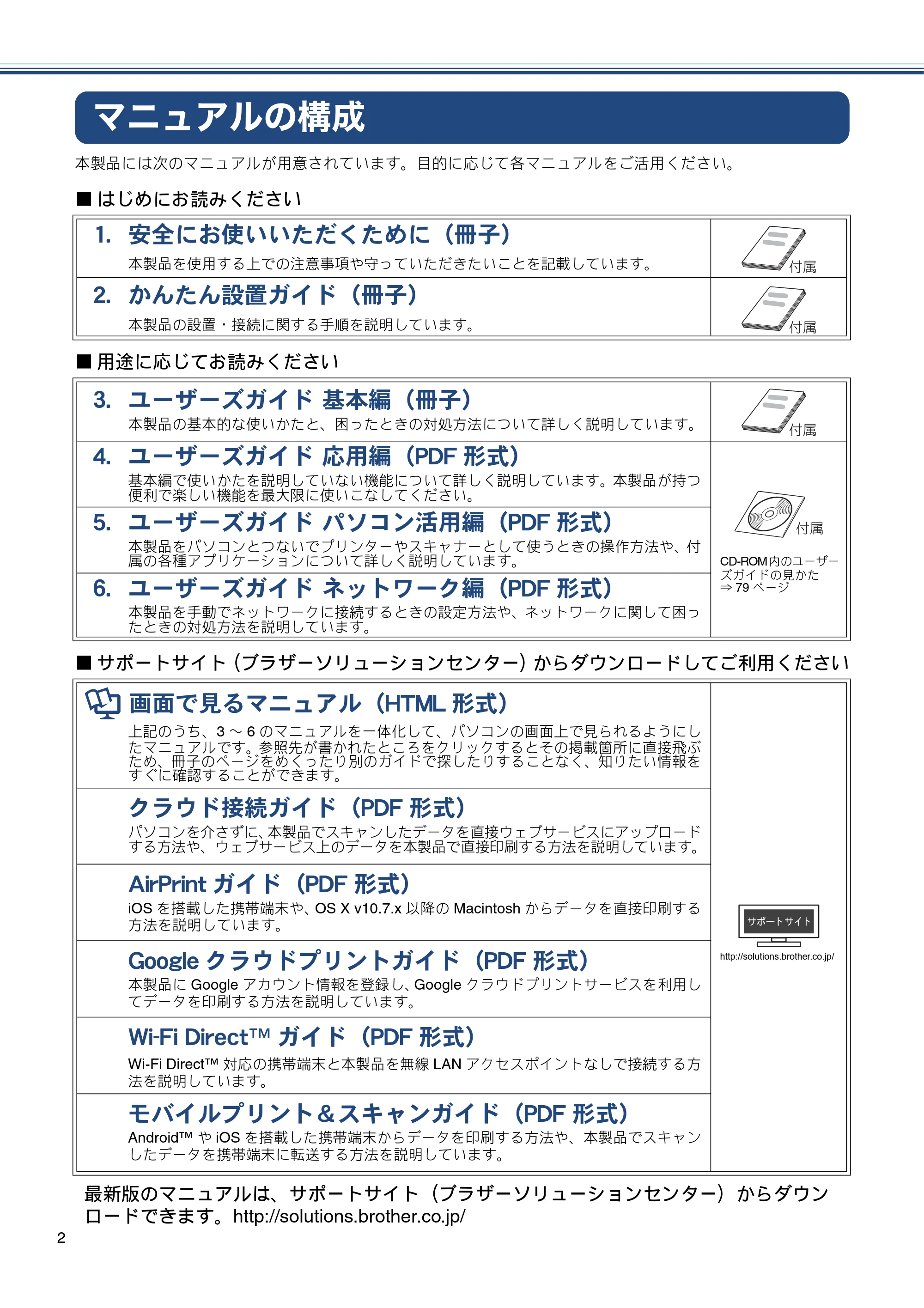 ブラザー MFC-J980DN / MFC-J980DWN かんたん設置ガイド — マニュアルの構成 — 原本ページ — 2ページ