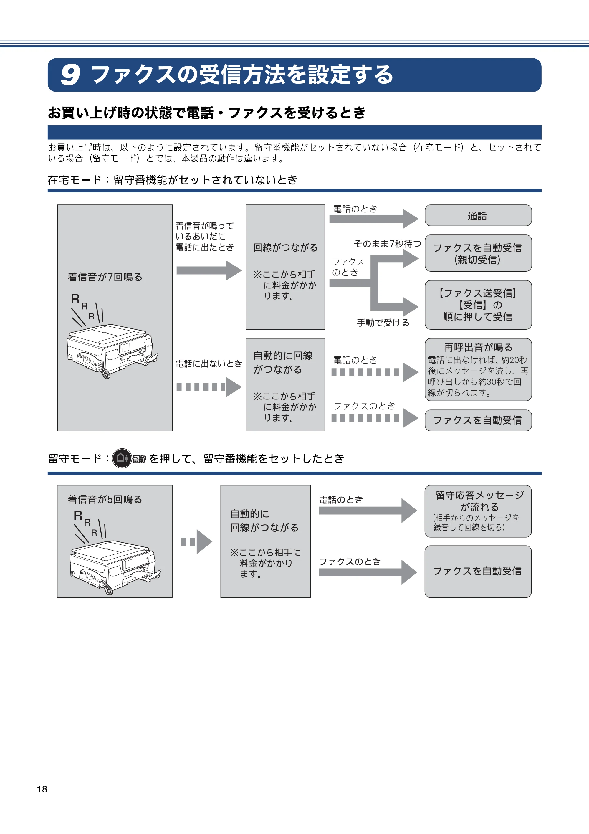 ブラザー MFC-J980DN / MFC-J980DWN かんたん設置ガイド — ファクスの受信方法を設定する — 原本ページ — 18ページ