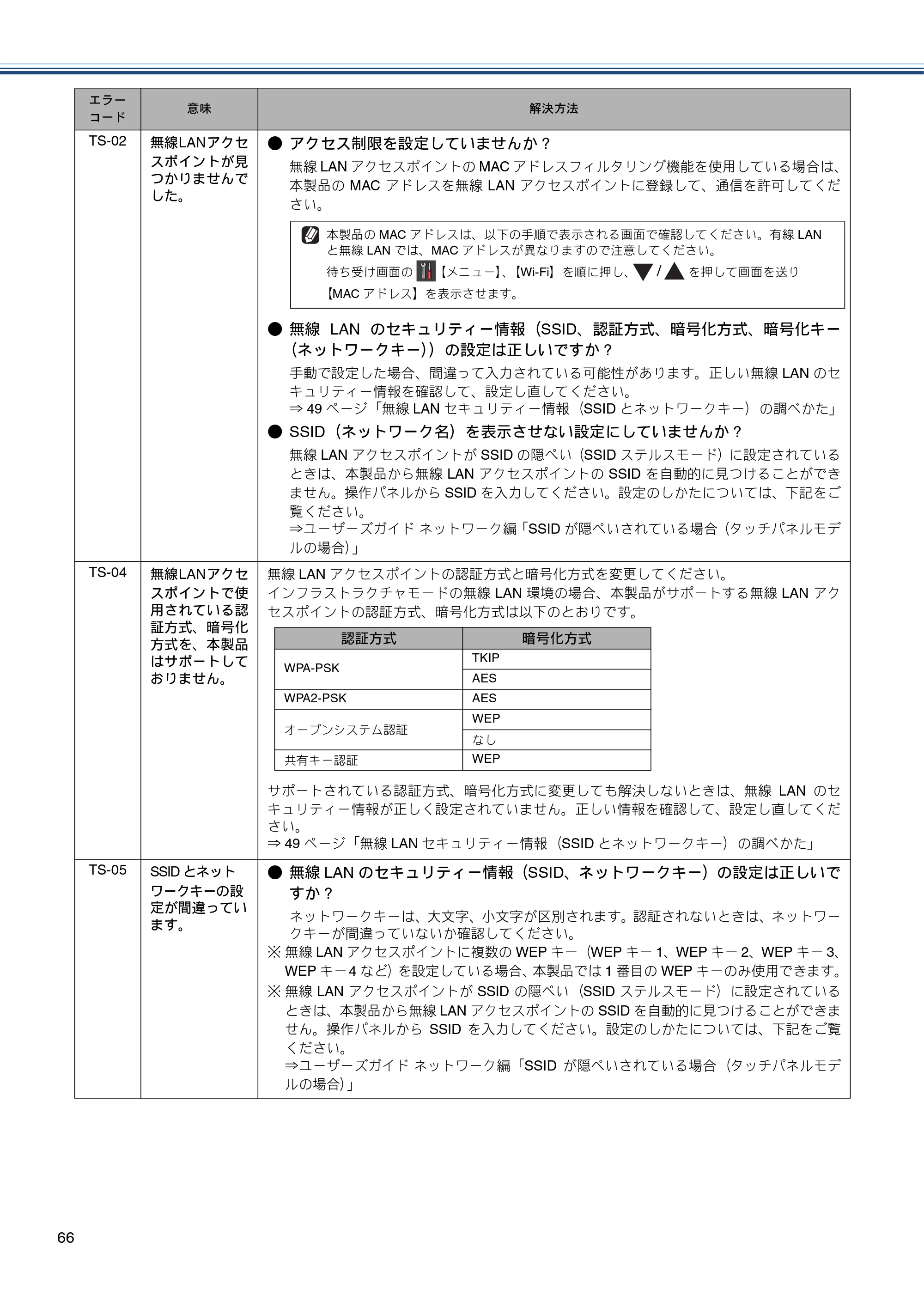 ブラザー MFC-J980DN / MFC-J980DWN かんたん設置ガイド — 原本ページ — 66ページ
