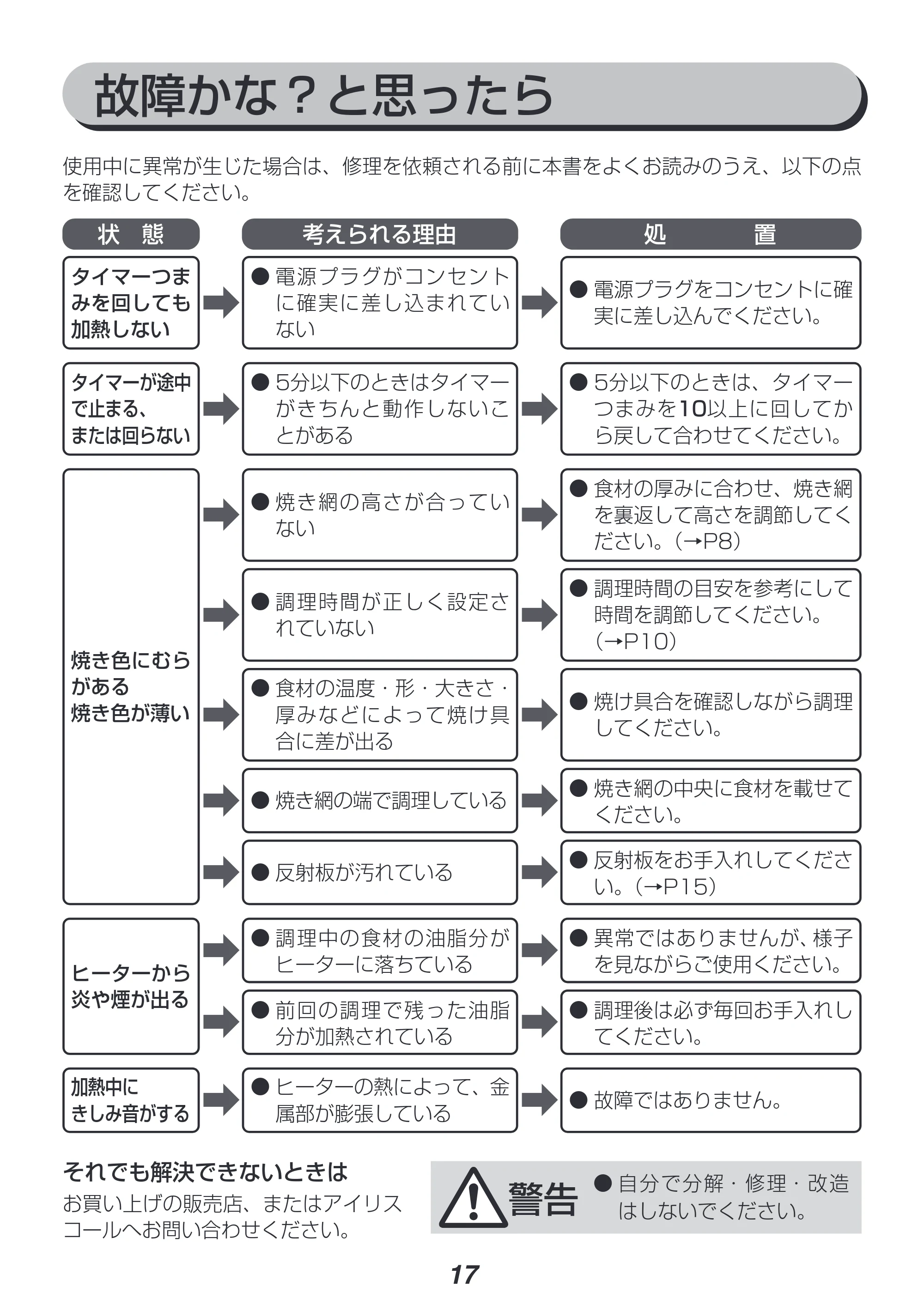 アイリスオーヤマ EMT-1103 取扱説明書 — 原本ページ — 17ページ