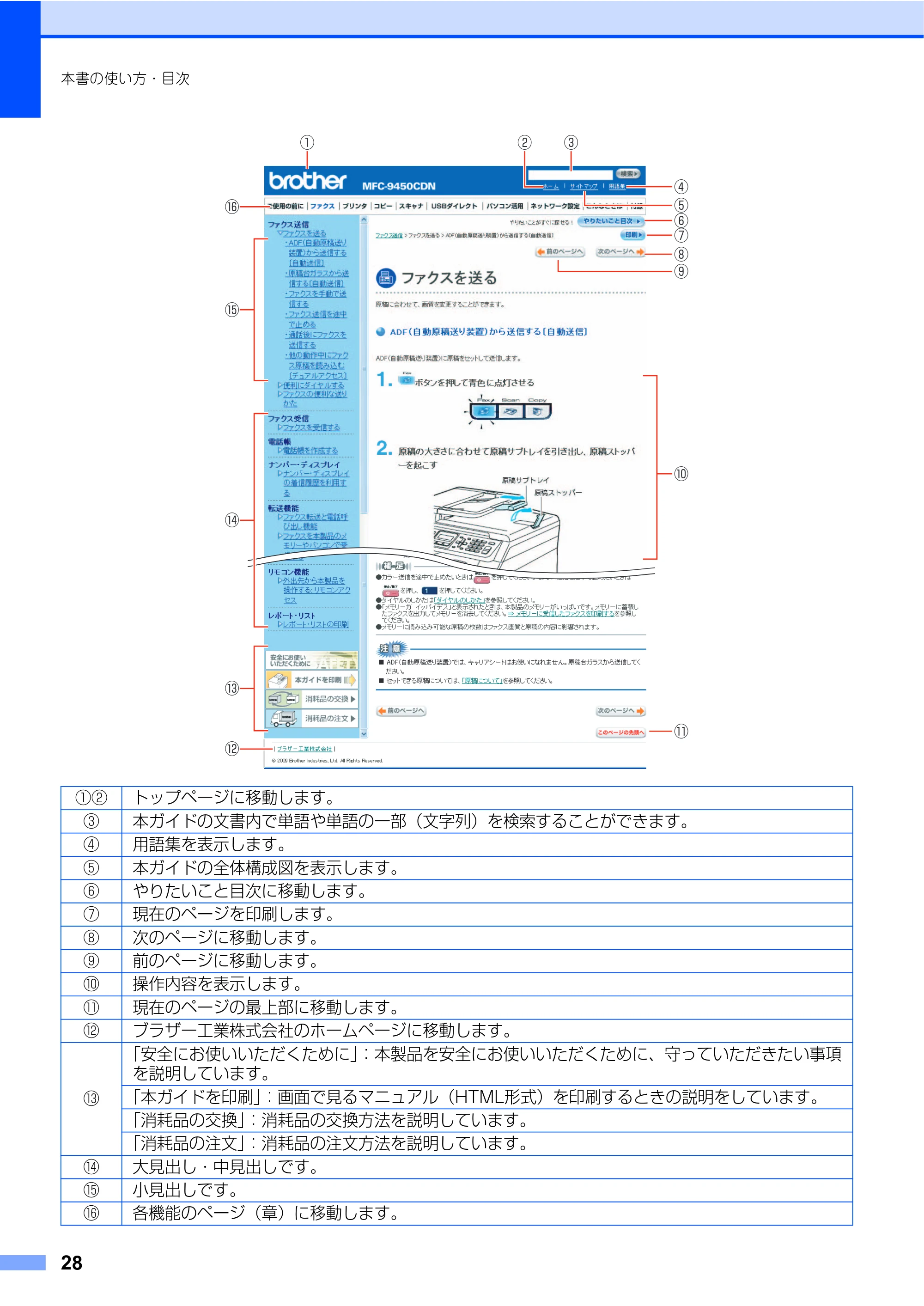 ブラザー MFC-9450CDN 取扱説明書(本体) — 原本ページ — 28ページ
