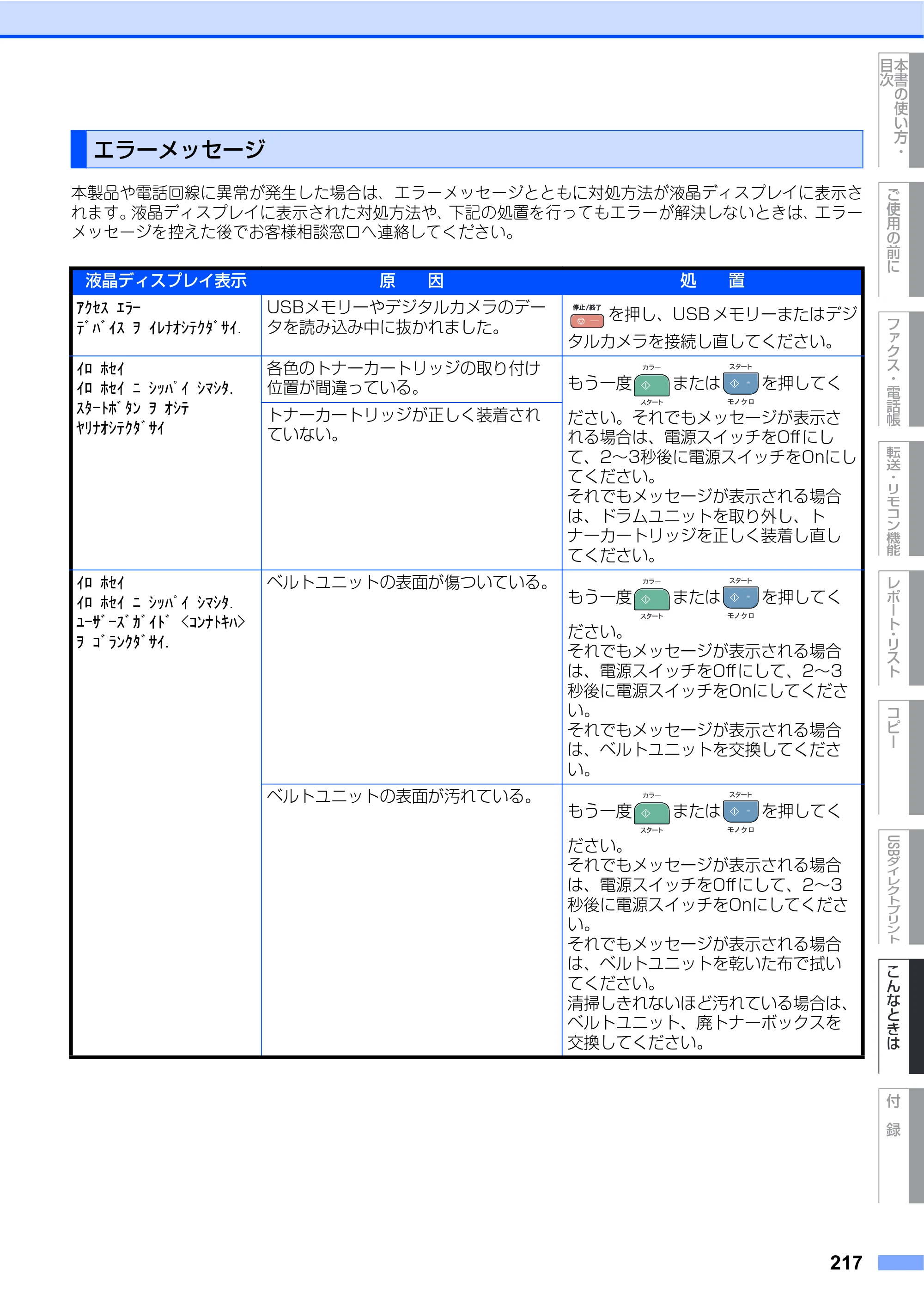 ブラザー MFC-9450CDN 取扱説明書（本体） — エラーメッセージ — 原本ページ — 217ページ