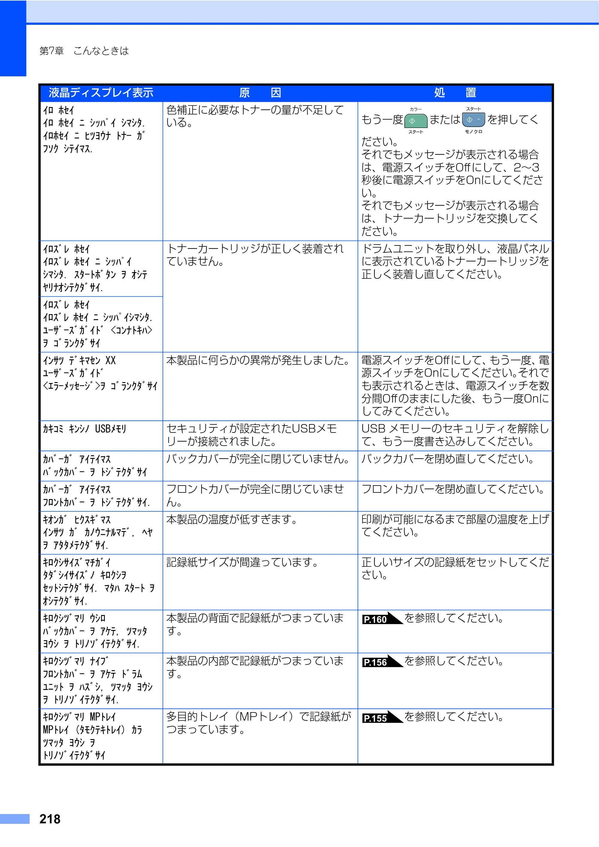 ブラザー MFC-9450CDN 取扱説明書（本体） — 原本ページ — 218ページ