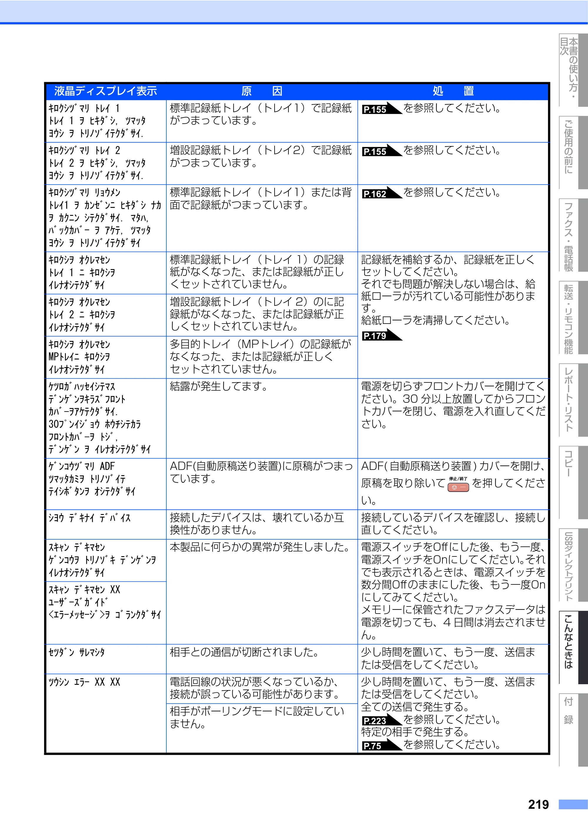 ブラザー MFC-9450CDN 取扱説明書（本体） — 原本ページ — 219ページ