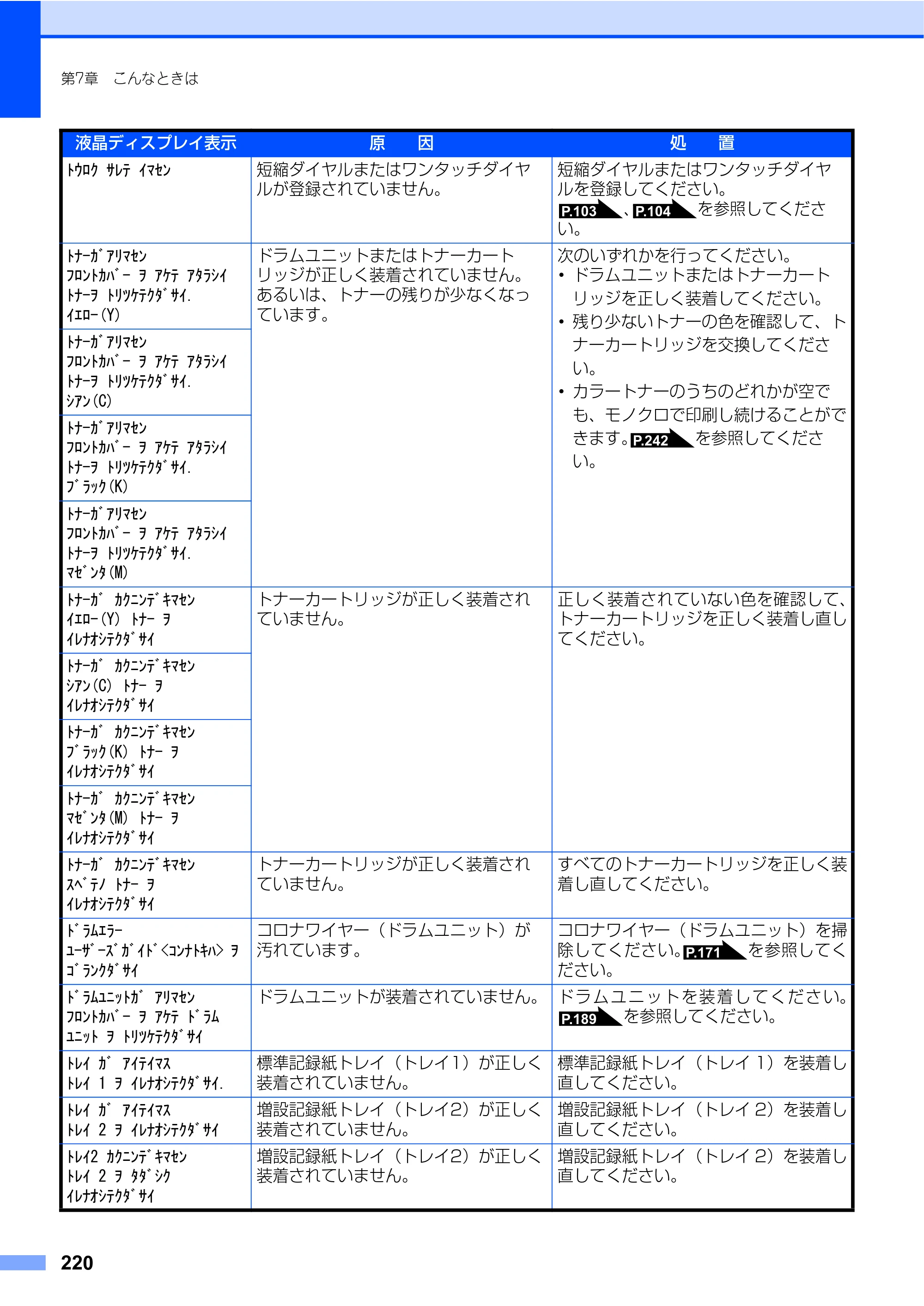 ブラザー MFC-9450CDN 取扱説明書（本体） — 原本ページ — 220ページ