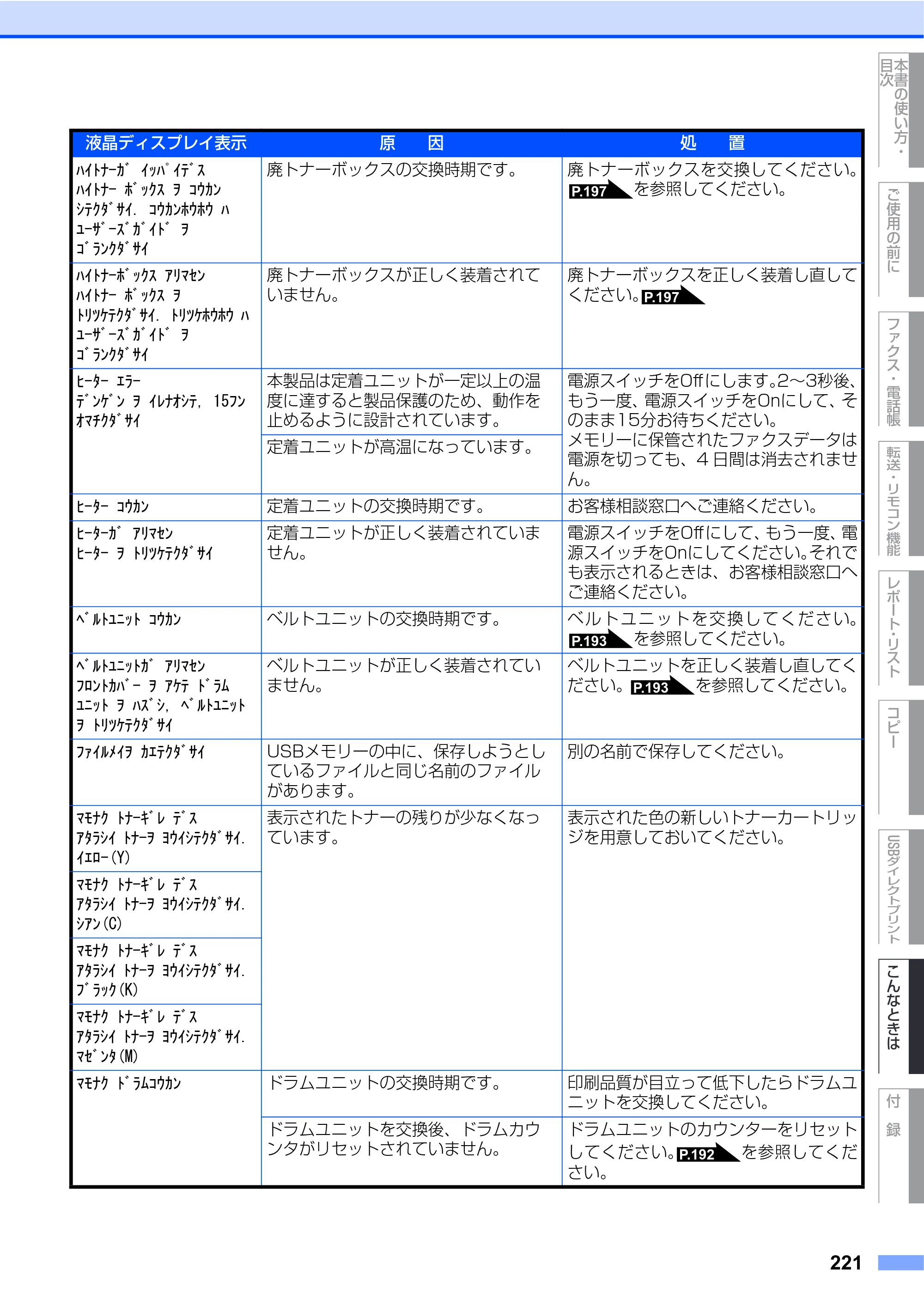 ブラザー MFC-9450CDN 取扱説明書（本体） — 原本ページ — 221ページ